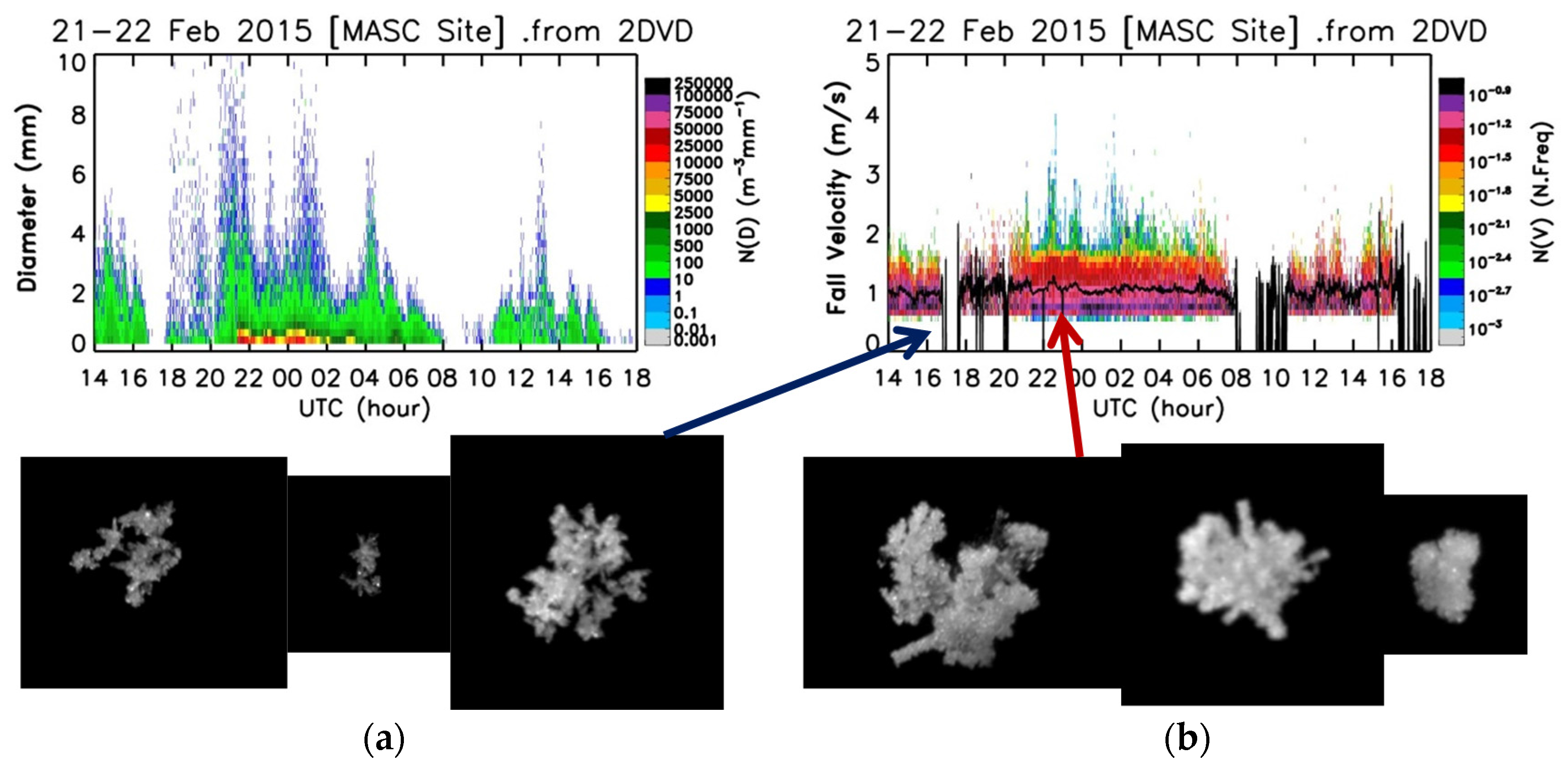 Atmosphere 07 00081 g031 1024