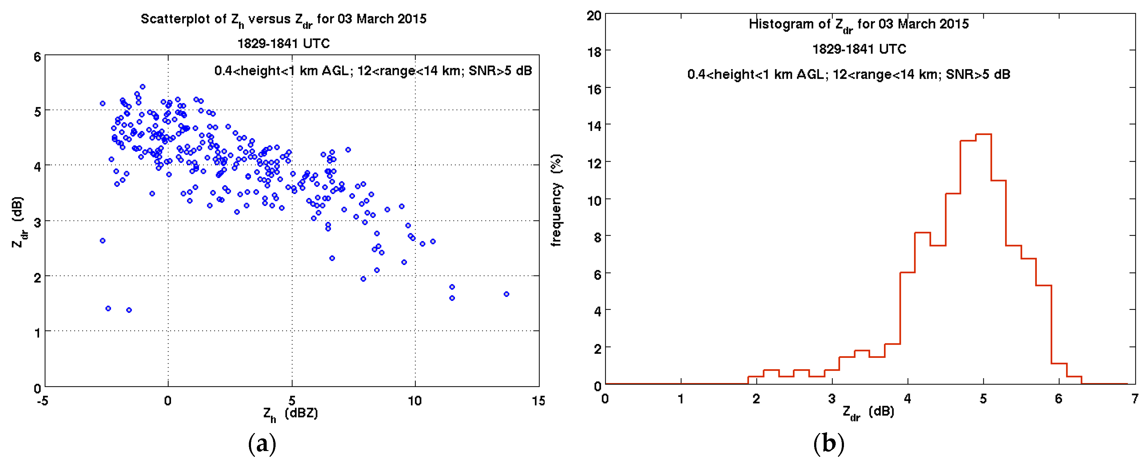 Atmosphere 07 00081 g035 1024