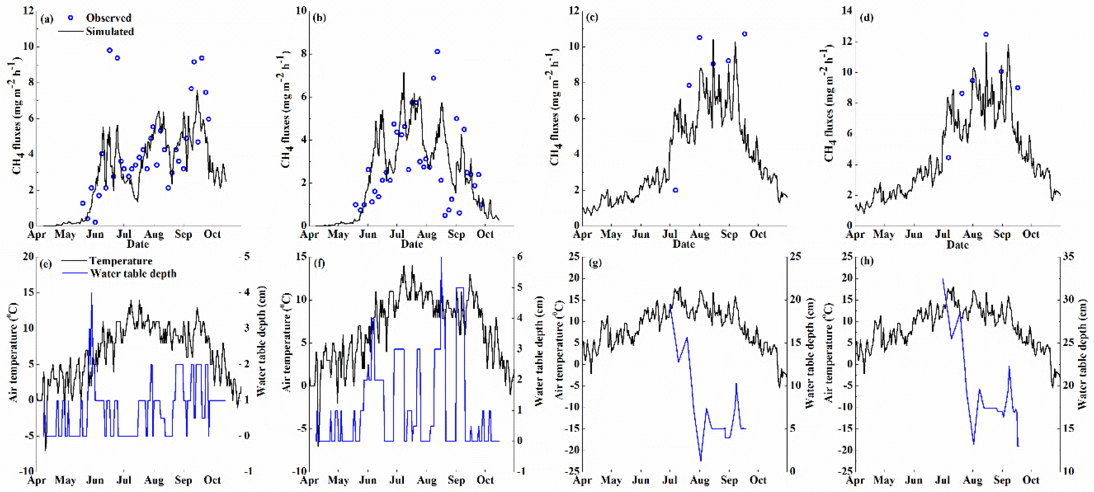 Atmosphere 07 00090 g002