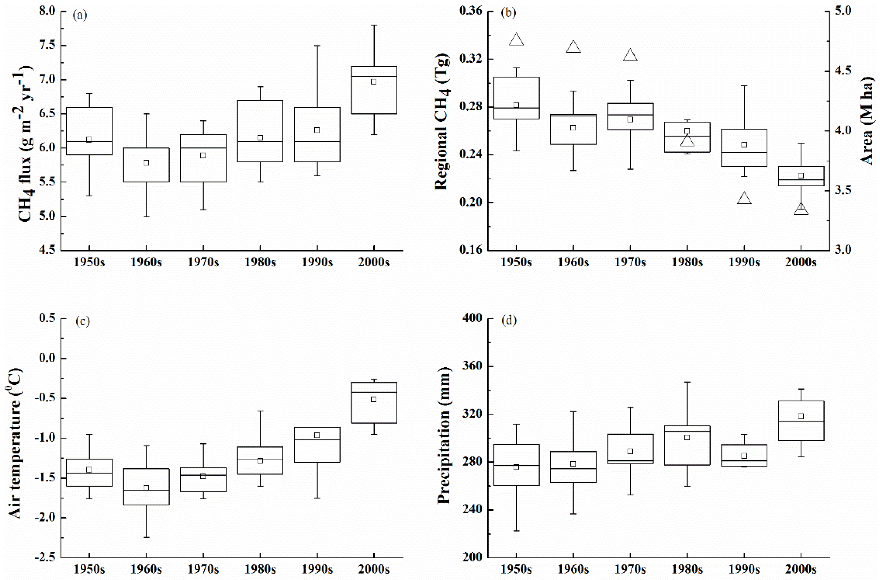 Atmosphere 07 00090 g004