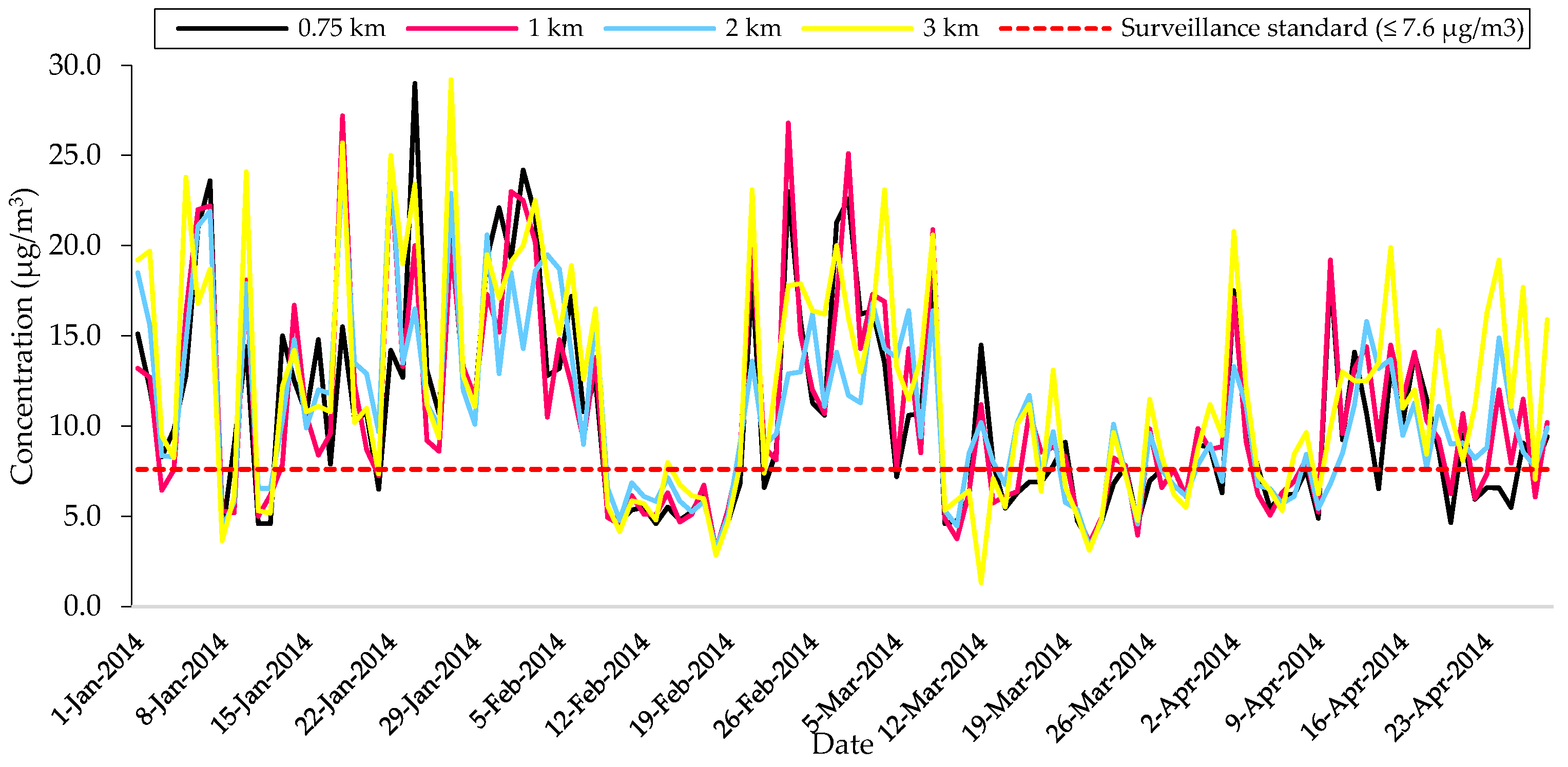 Atmosphere 07 00093 g003