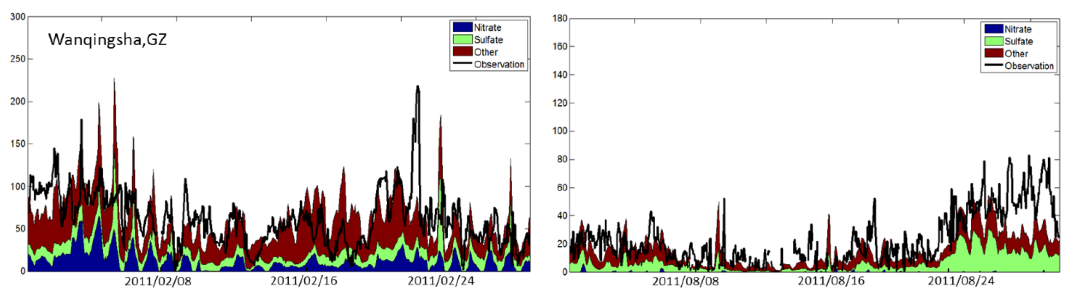 Atmosphere 07 00098 g004a 1024
