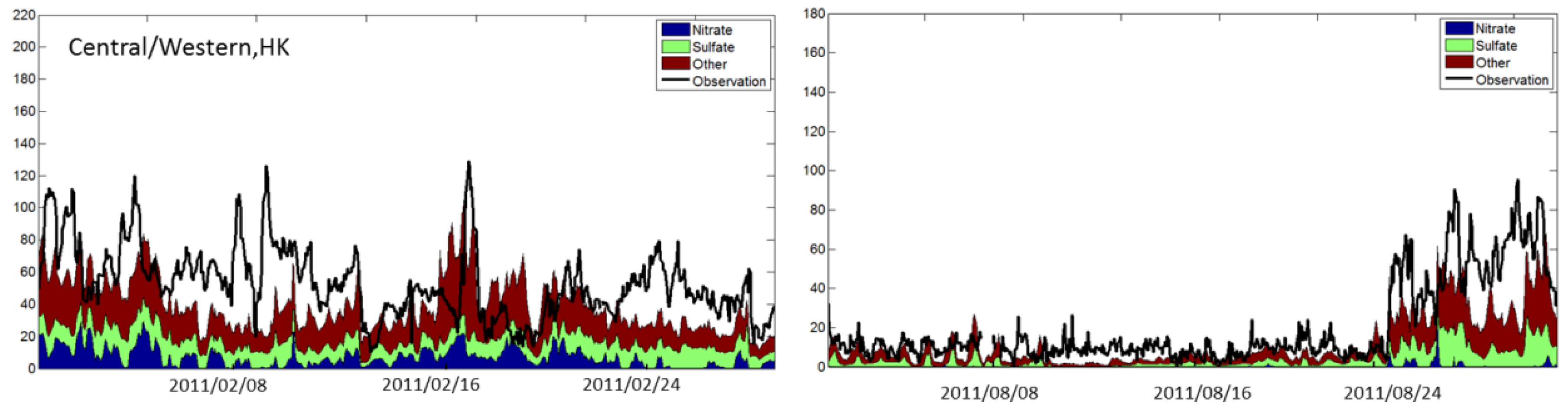 Atmosphere 07 00098 g004b 1024