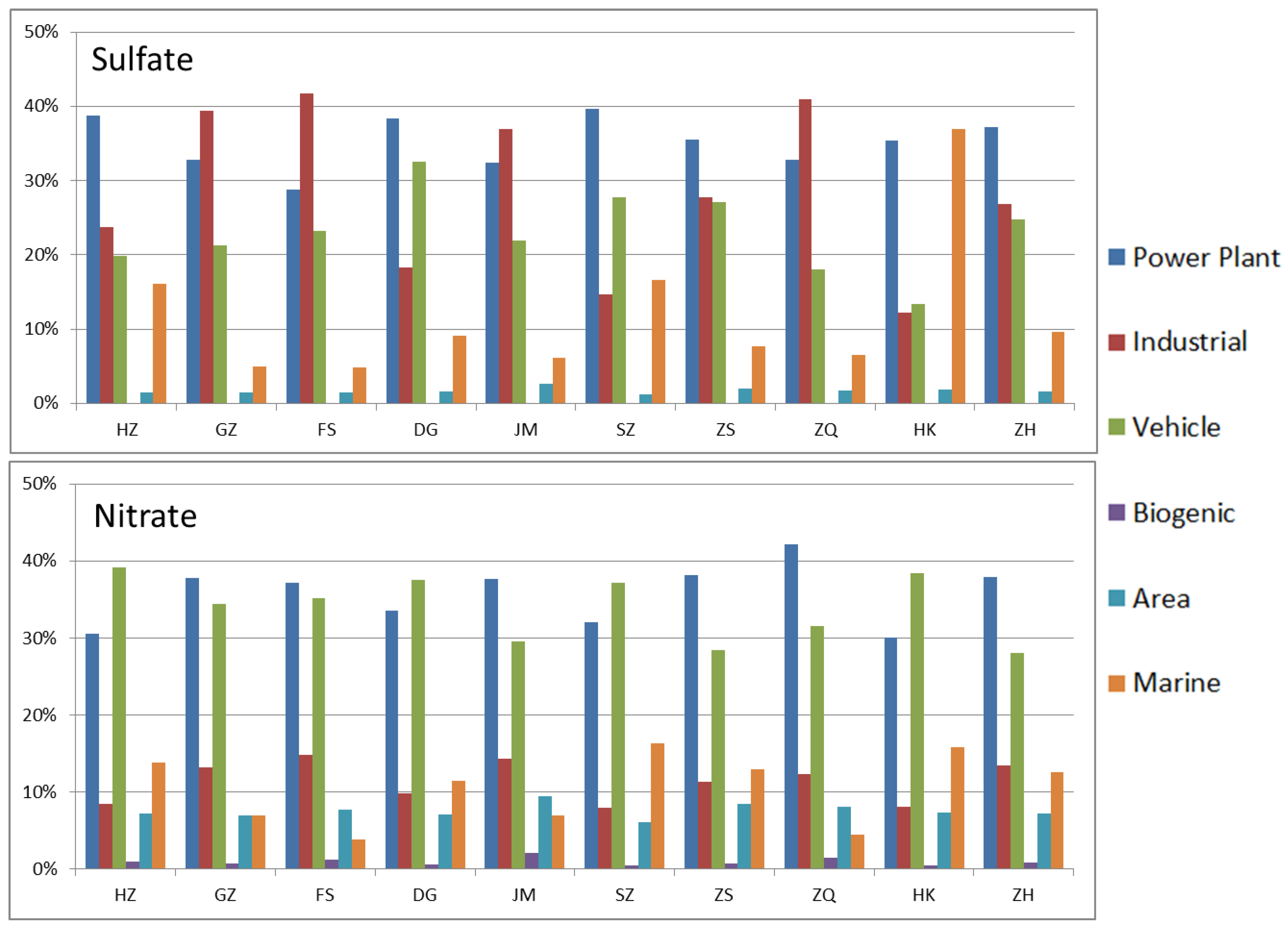 Atmosphere 07 00098 g005 1024