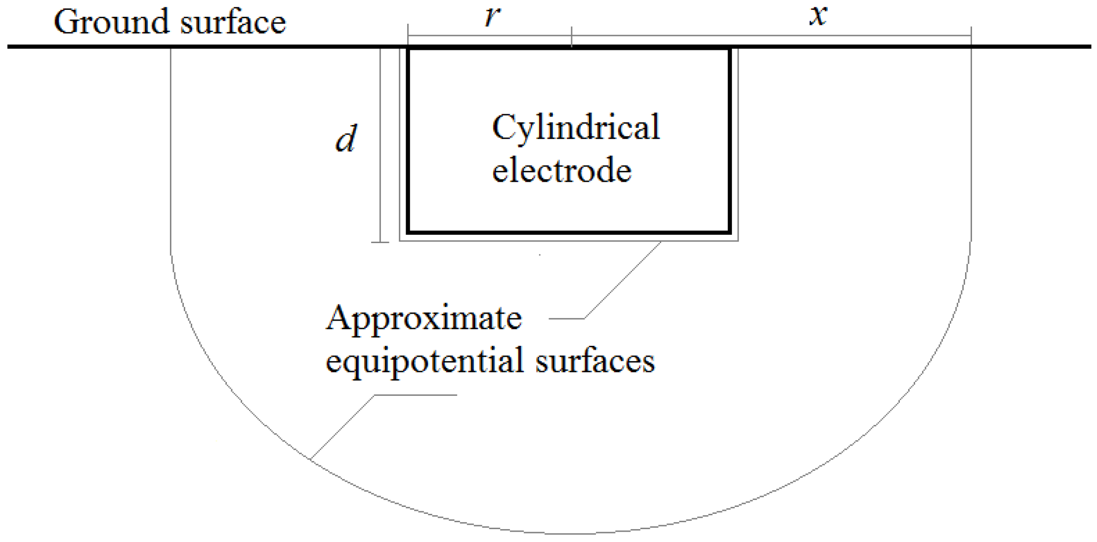 Atmosphere 07 00115 g002