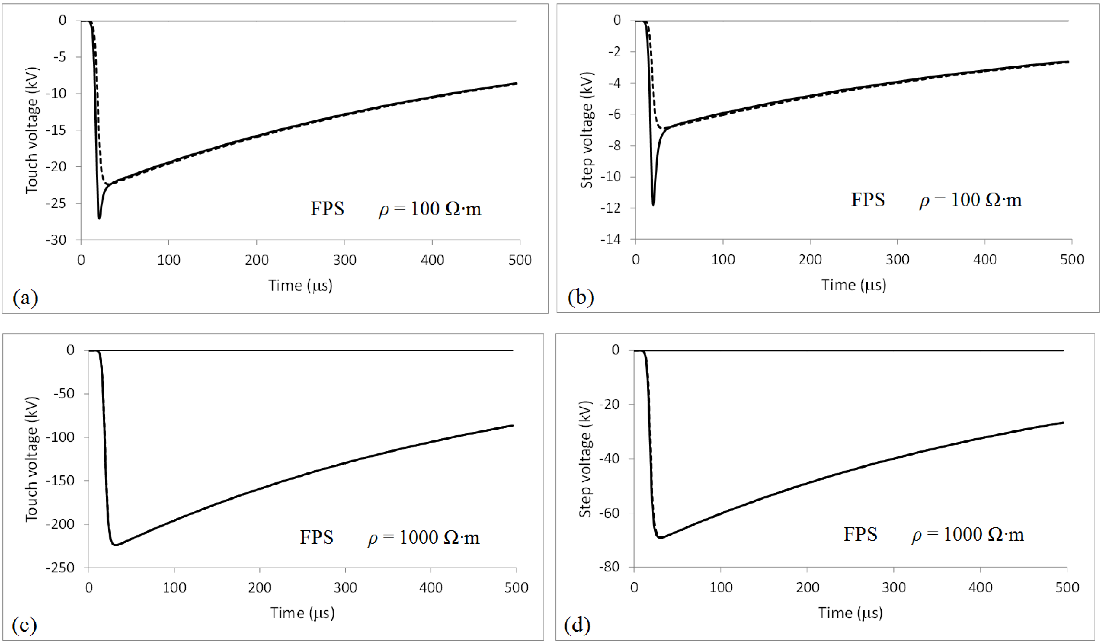 Atmosphere 07 00115 g006
