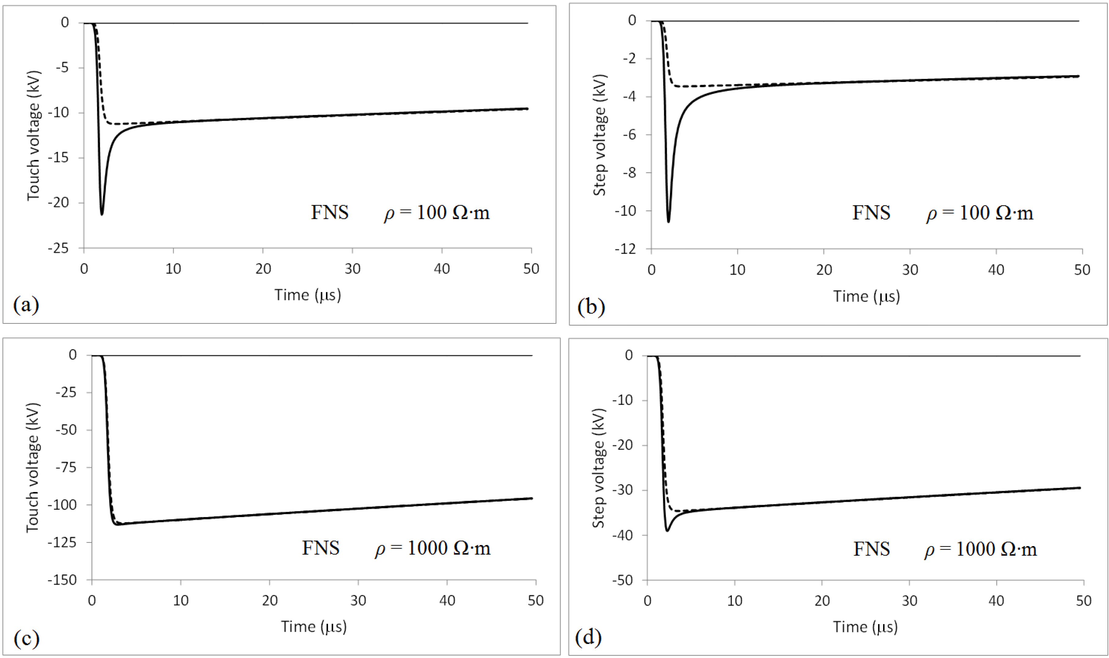 Atmosphere 07 00115 g007