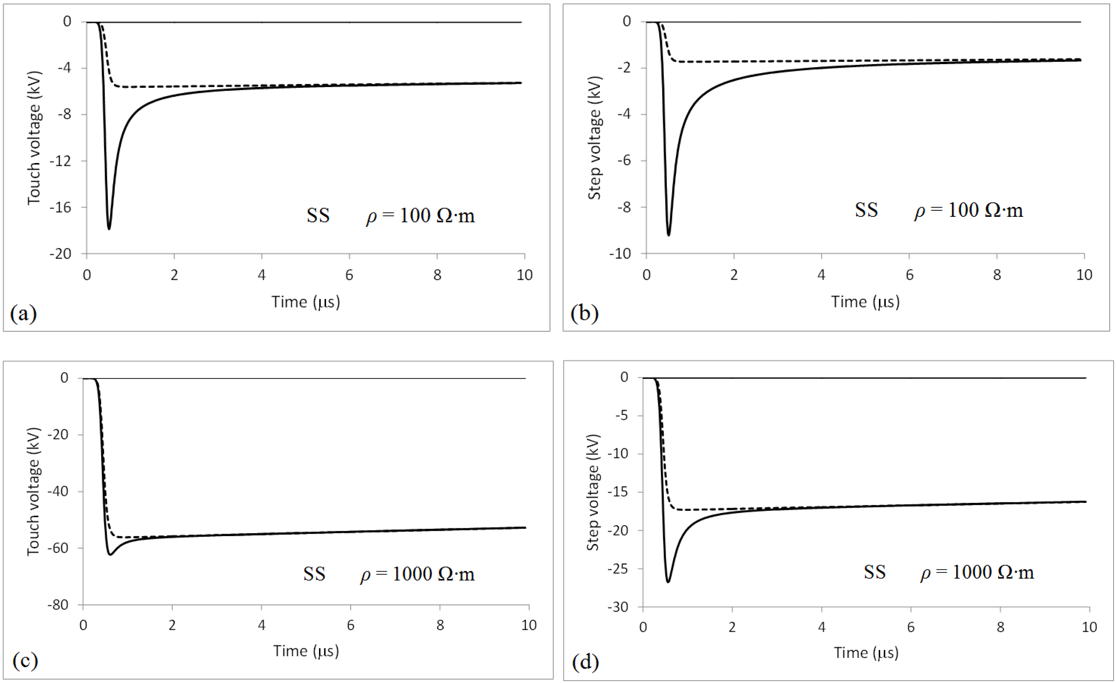 Atmosphere 07 00115 g008