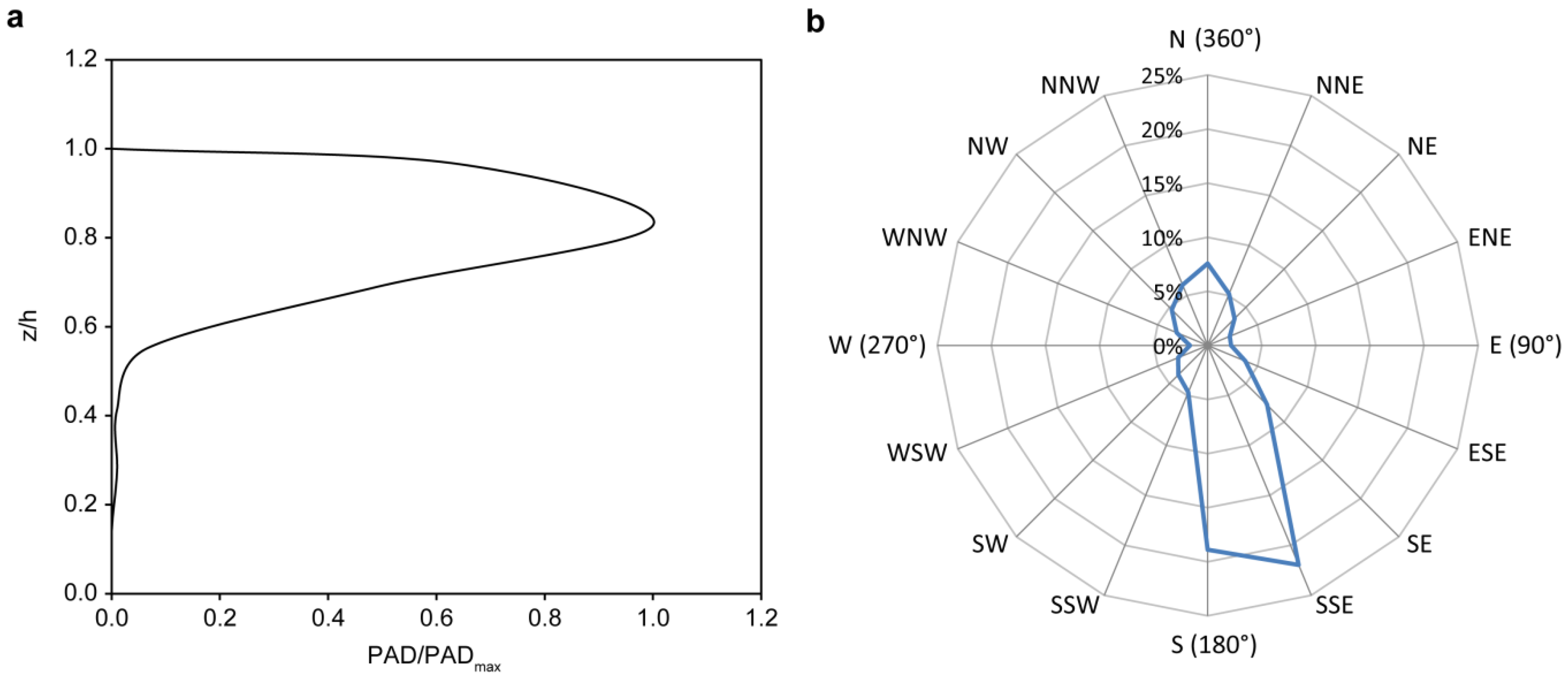 Atmosphere 07 00125 g001 550