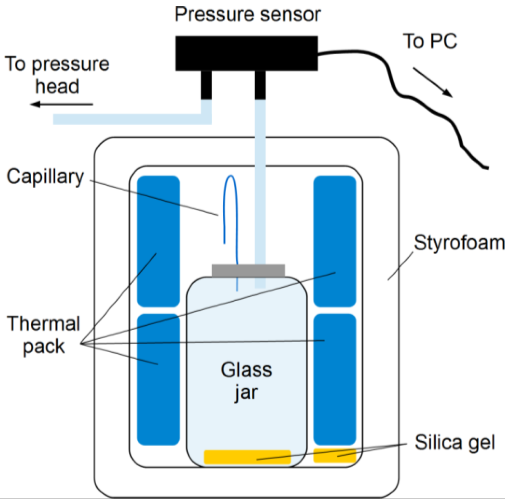 Atmosphere 07 00125 g002 550