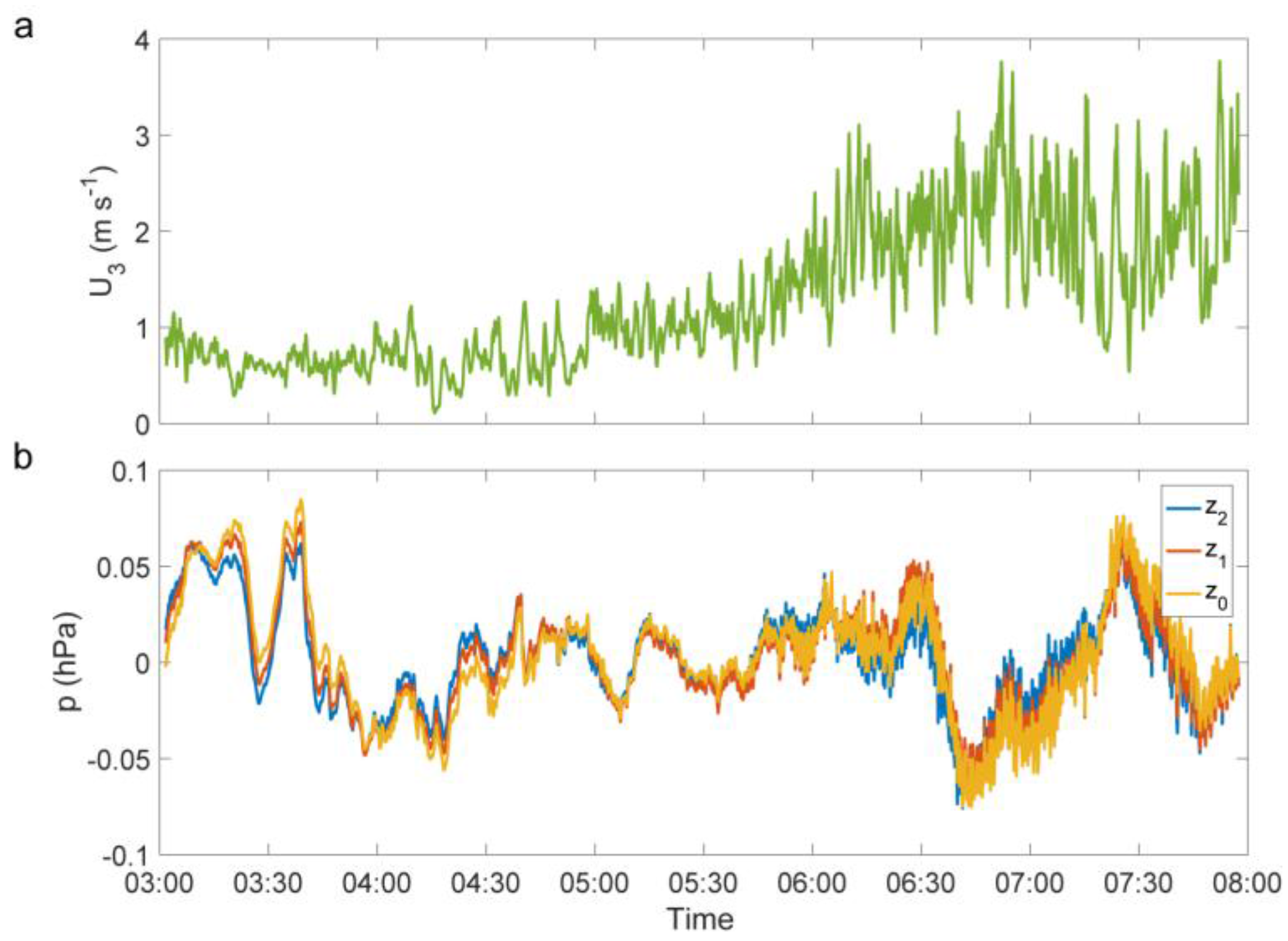 Atmosphere 07 00125 g003 550