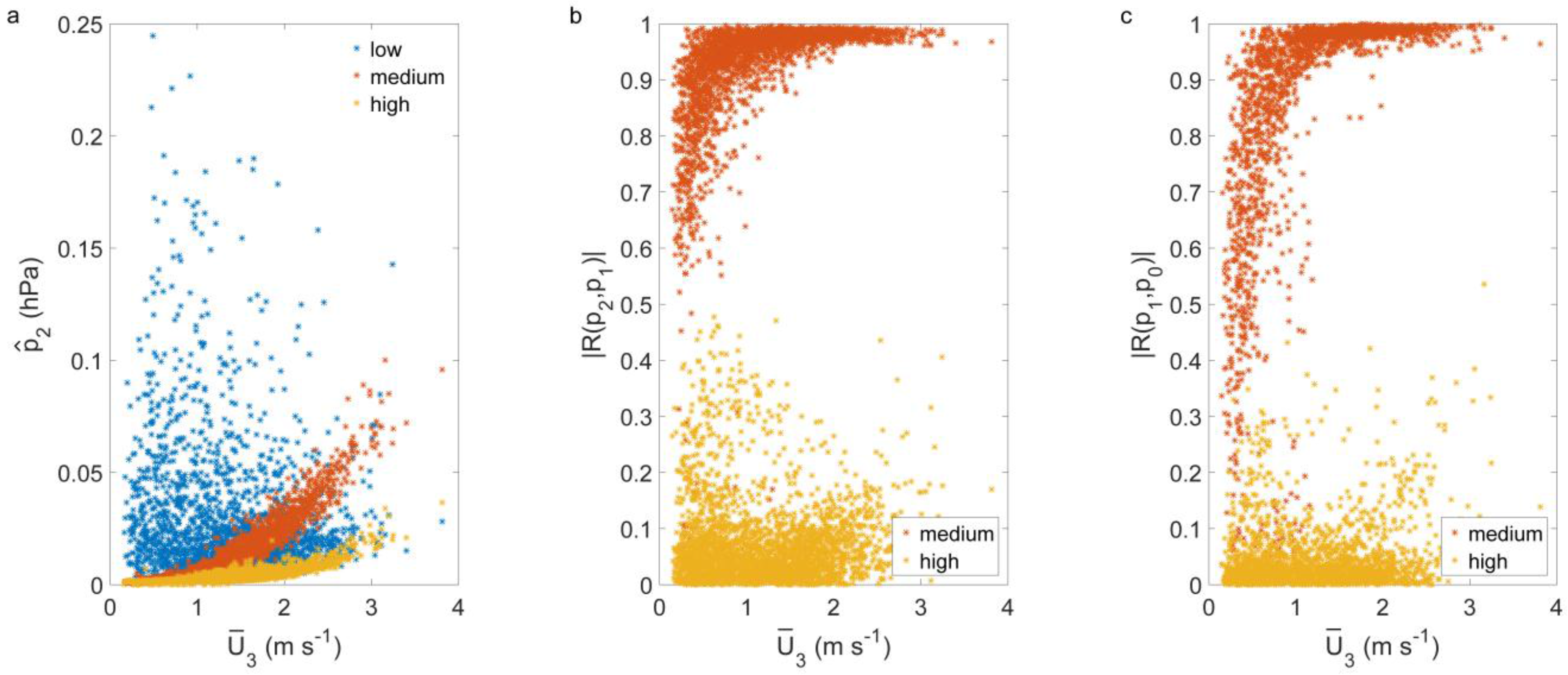 Atmosphere 07 00125 g004 550
