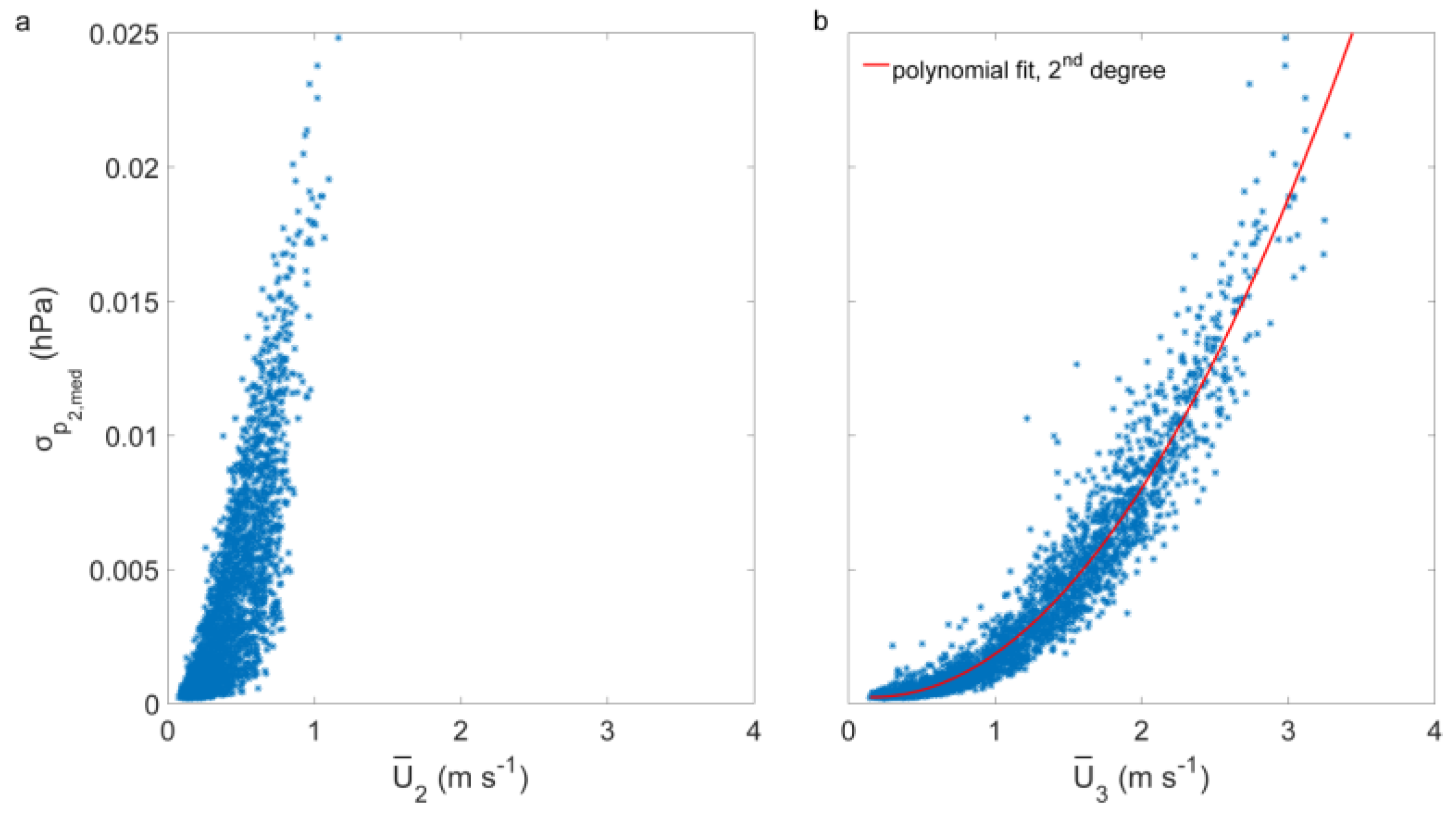 Atmosphere 07 00125 g005 550
