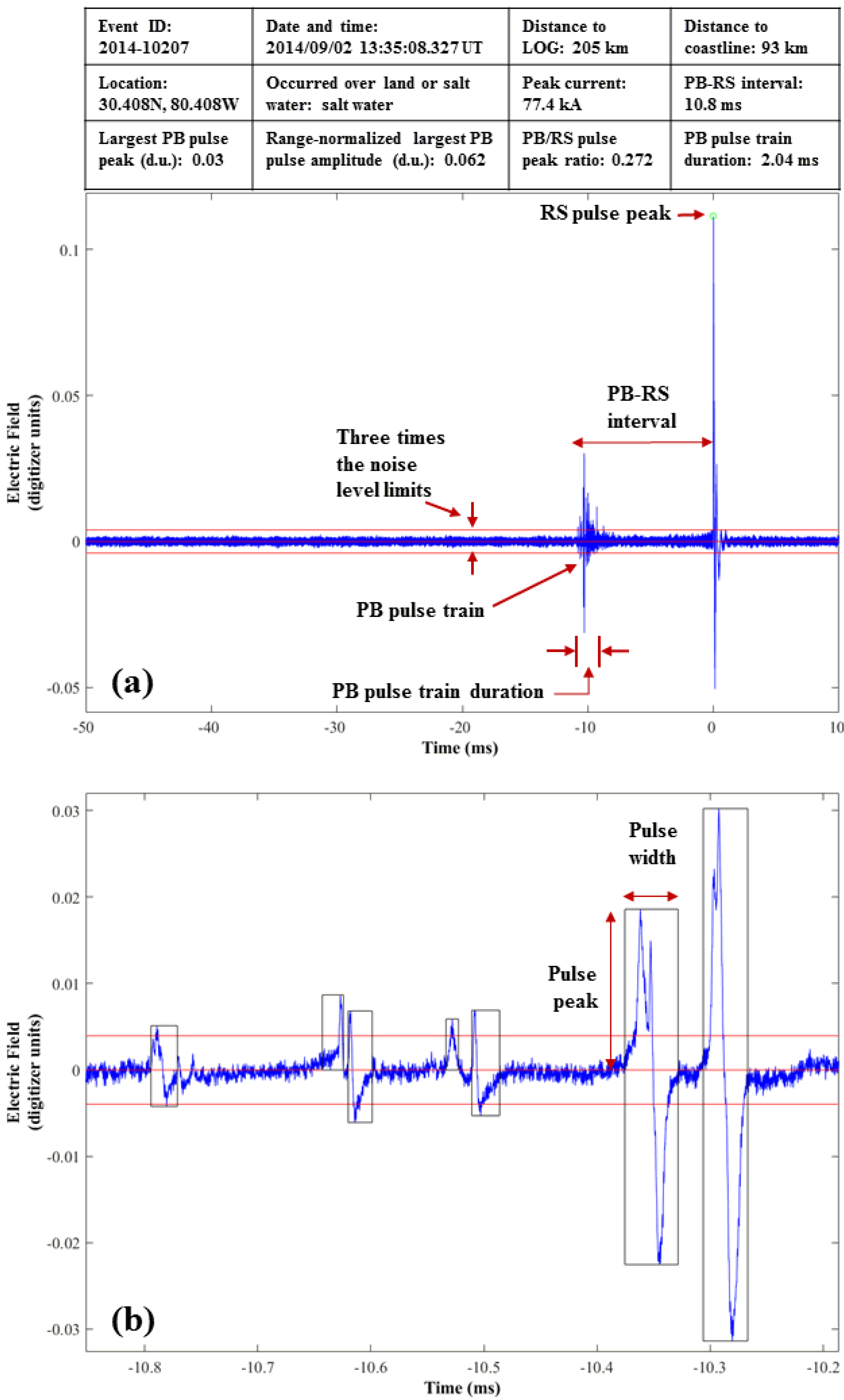 Atmosphere 07 00130 g002 550