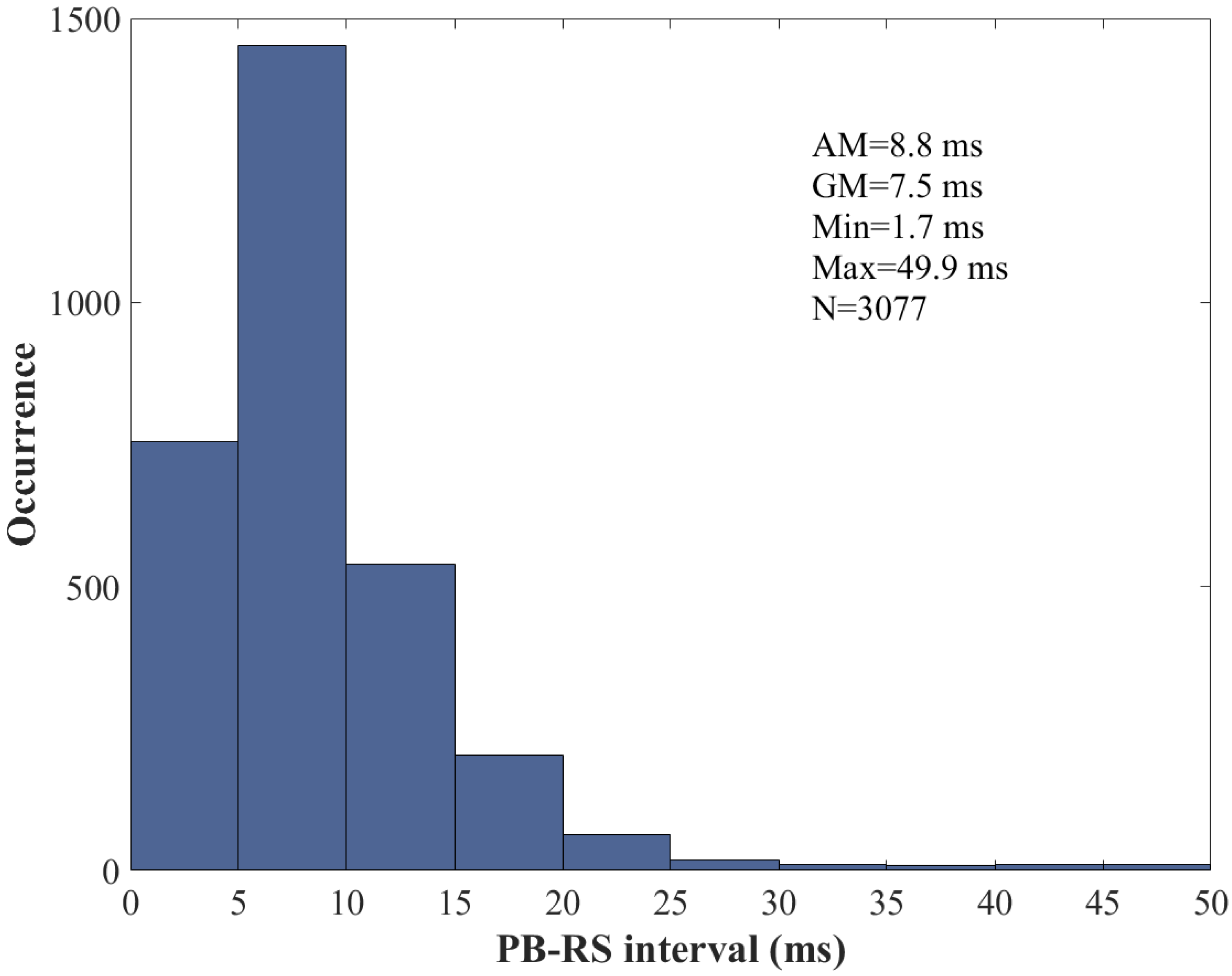 Atmosphere 07 00130 g006 550