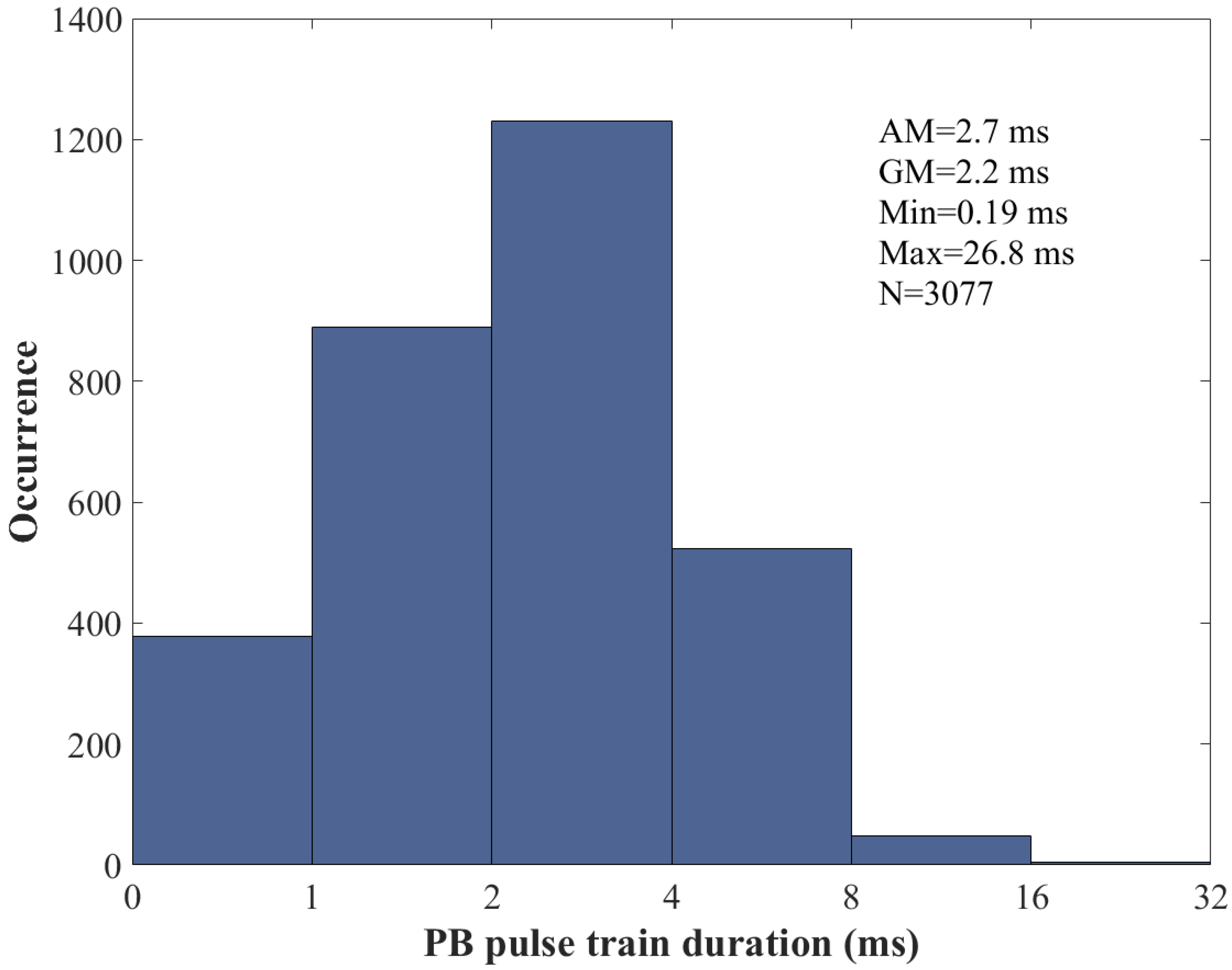 Atmosphere 07 00130 g007 550