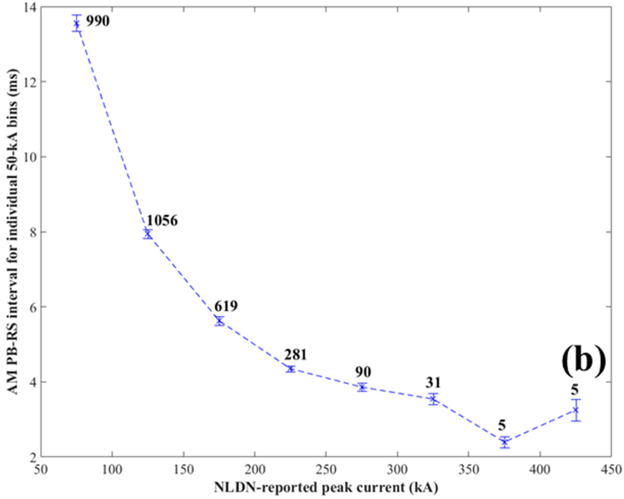 Atmosphere 07 00130 g009b 550