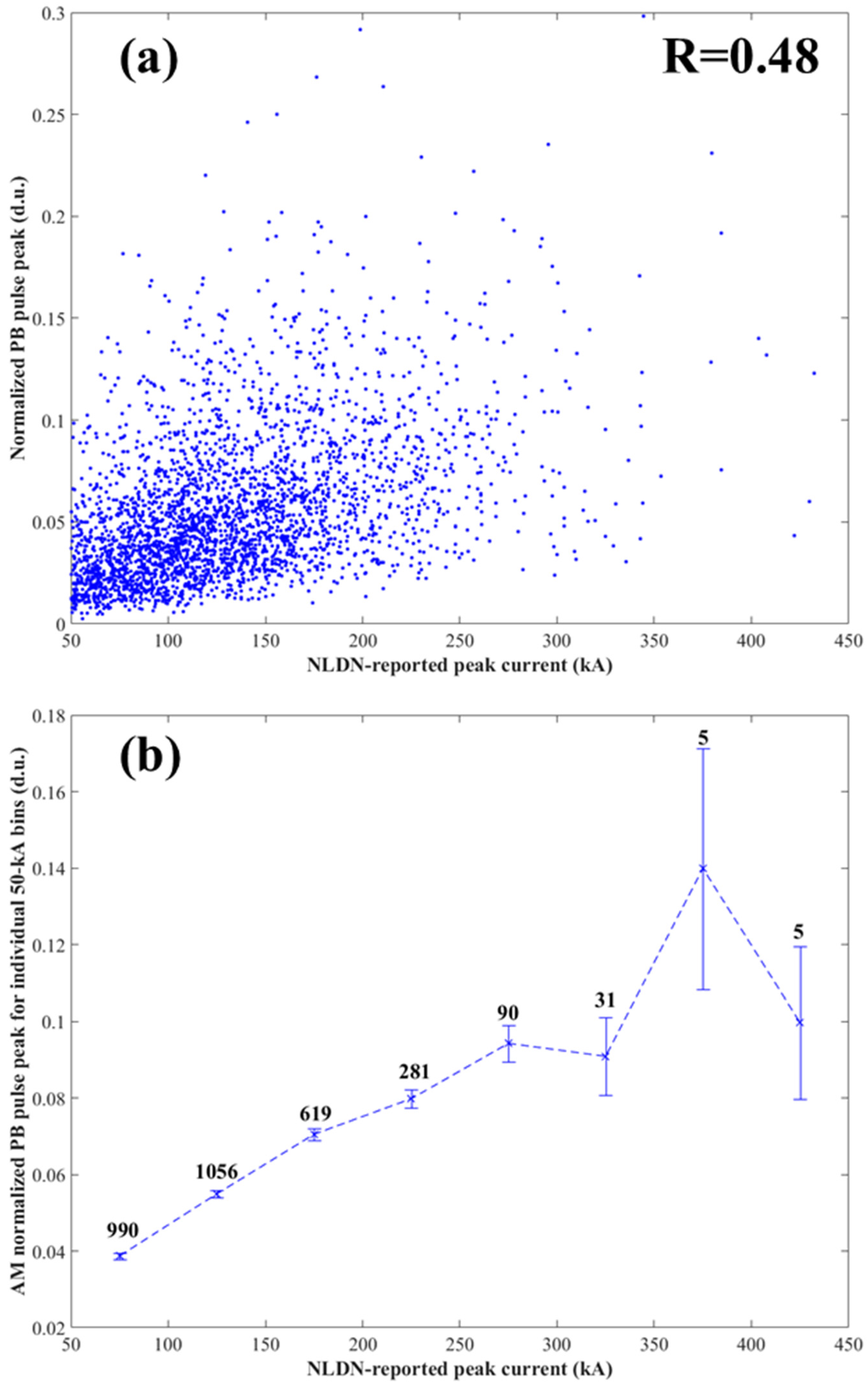 Atmosphere 07 00130 g010 550