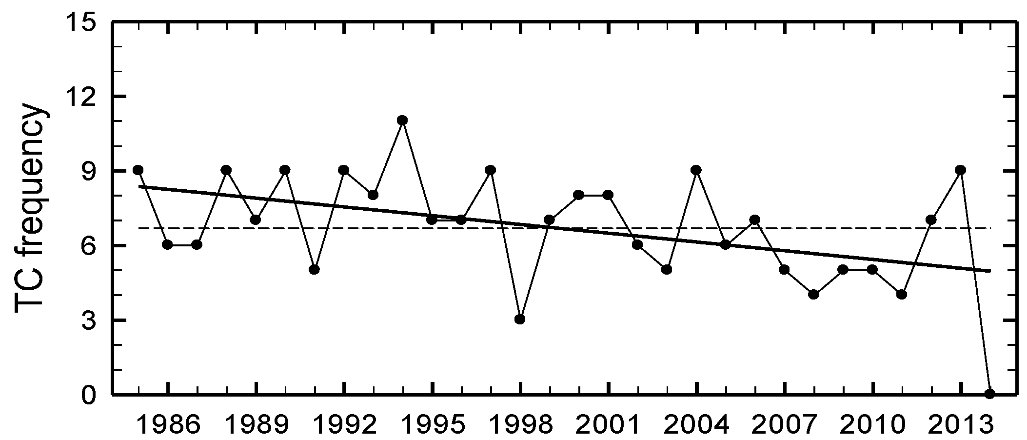 Atmosphere 07 00133 g001 550