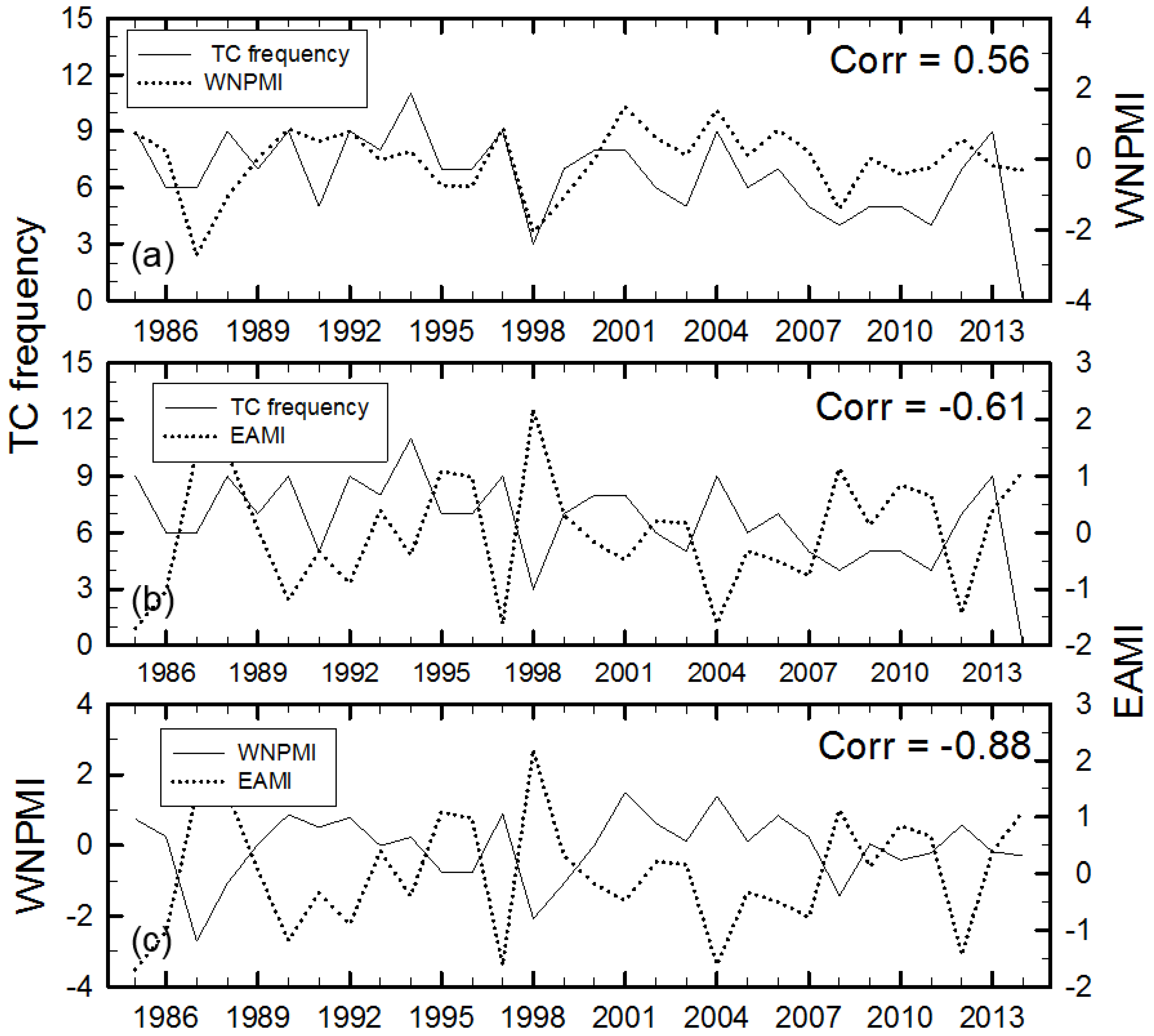 Atmosphere 07 00133 g003 550