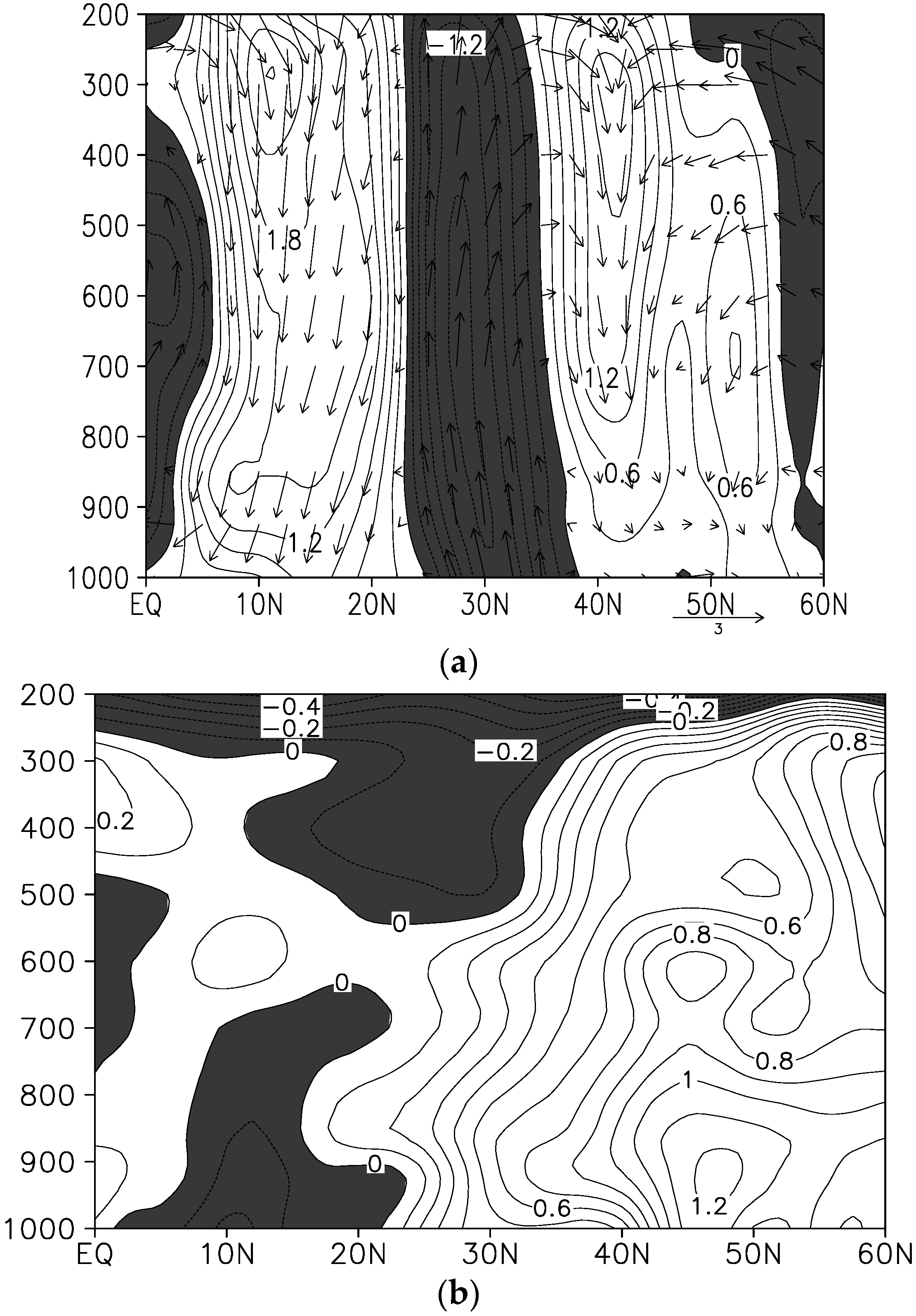 Atmosphere 07 00133 g007a 550
