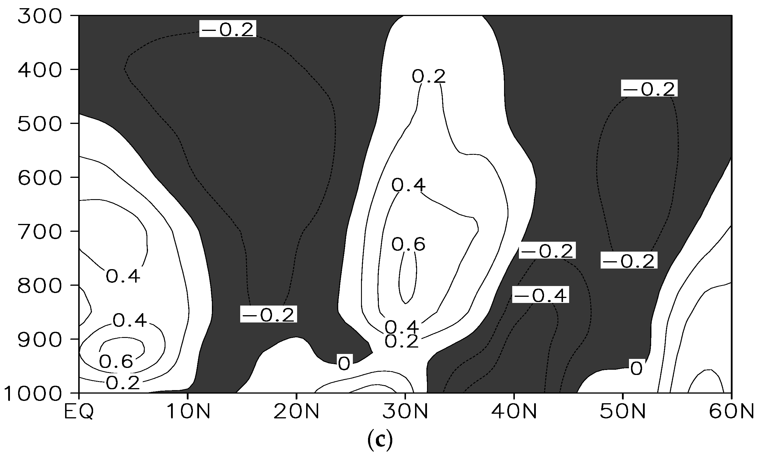 Atmosphere 07 00133 g007b 550
