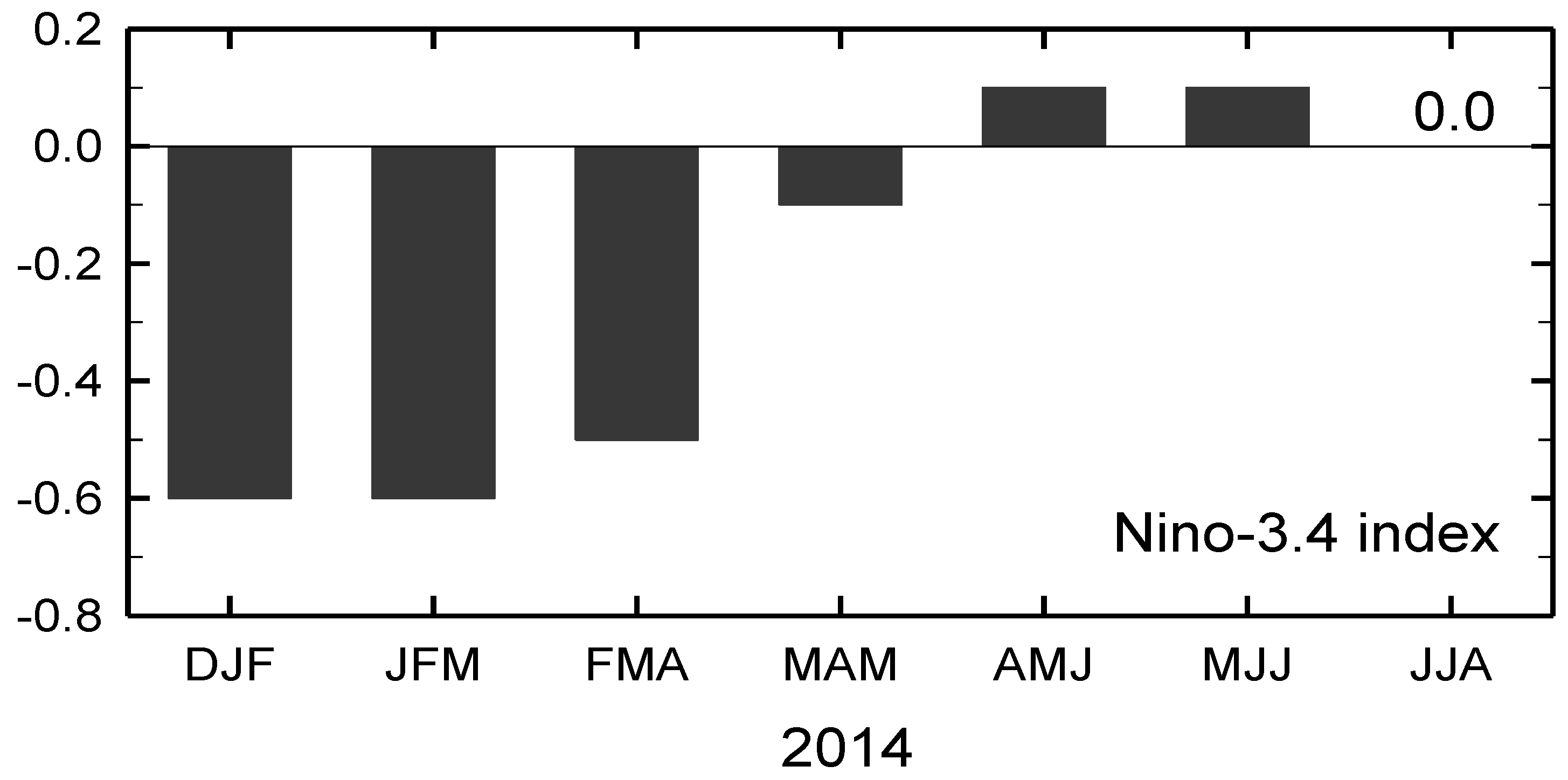Atmosphere 07 00133 g011 550