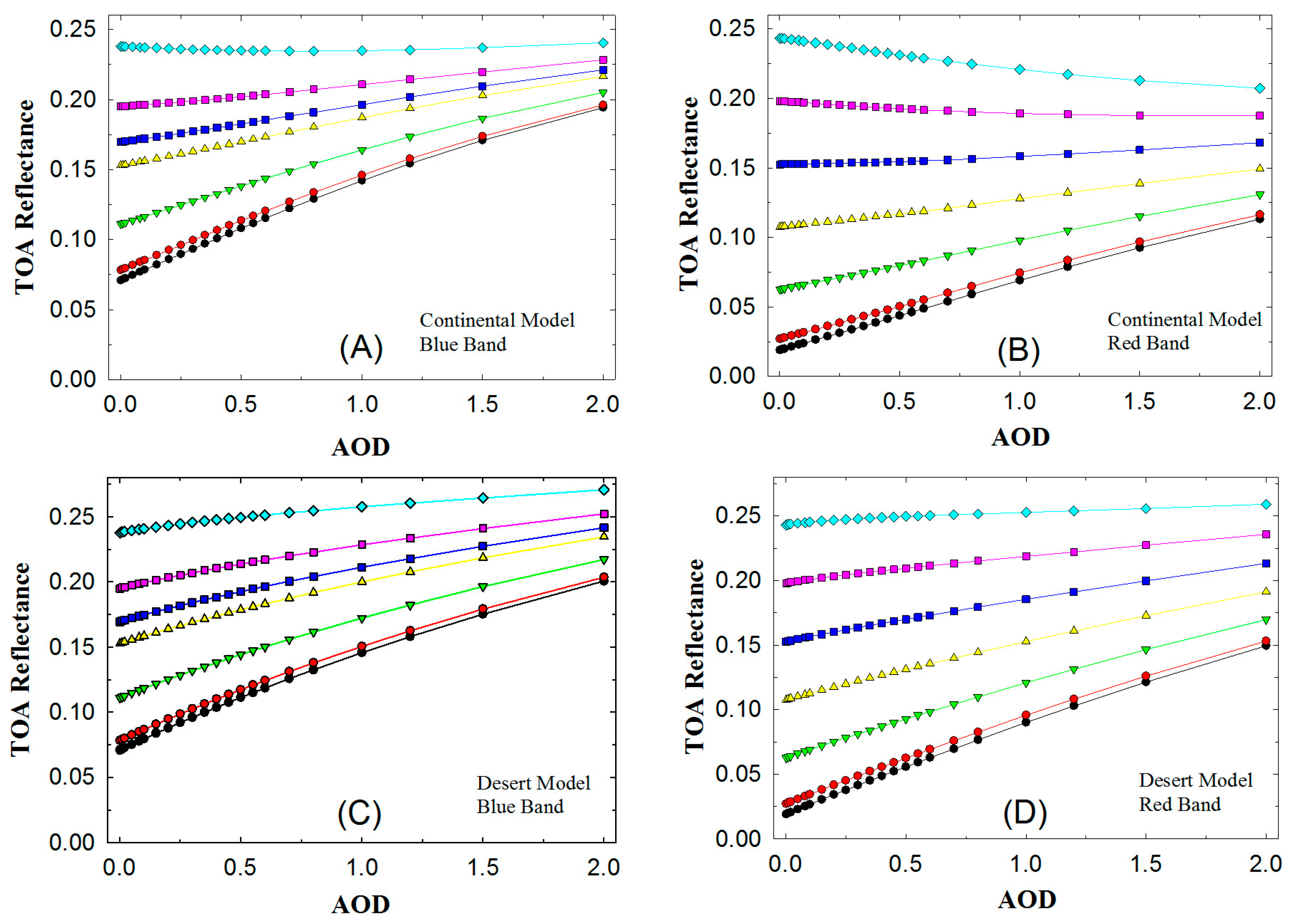 Atmosphere 07 00134 g002a 550