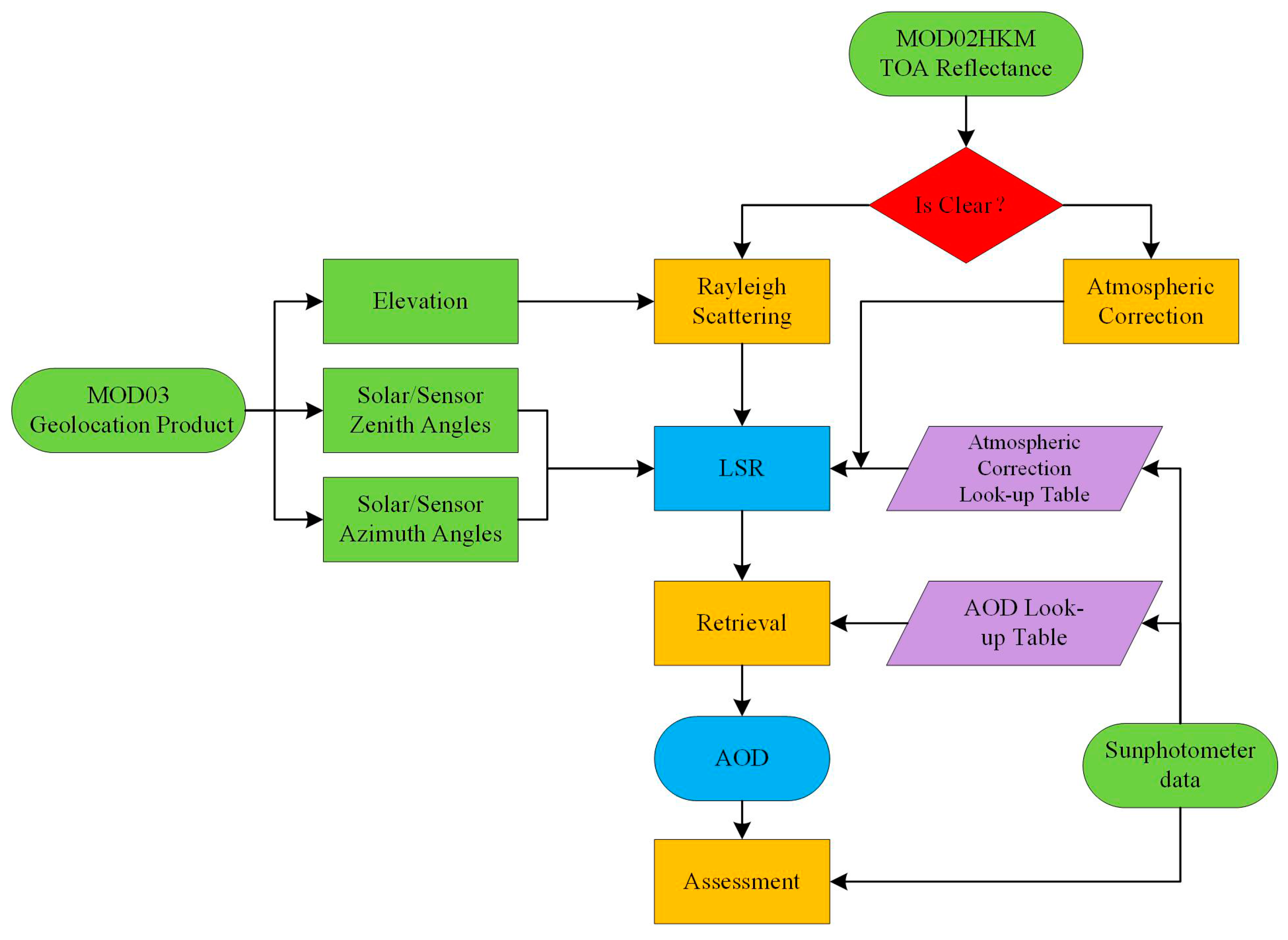 Atmosphere 07 00134 g003 550