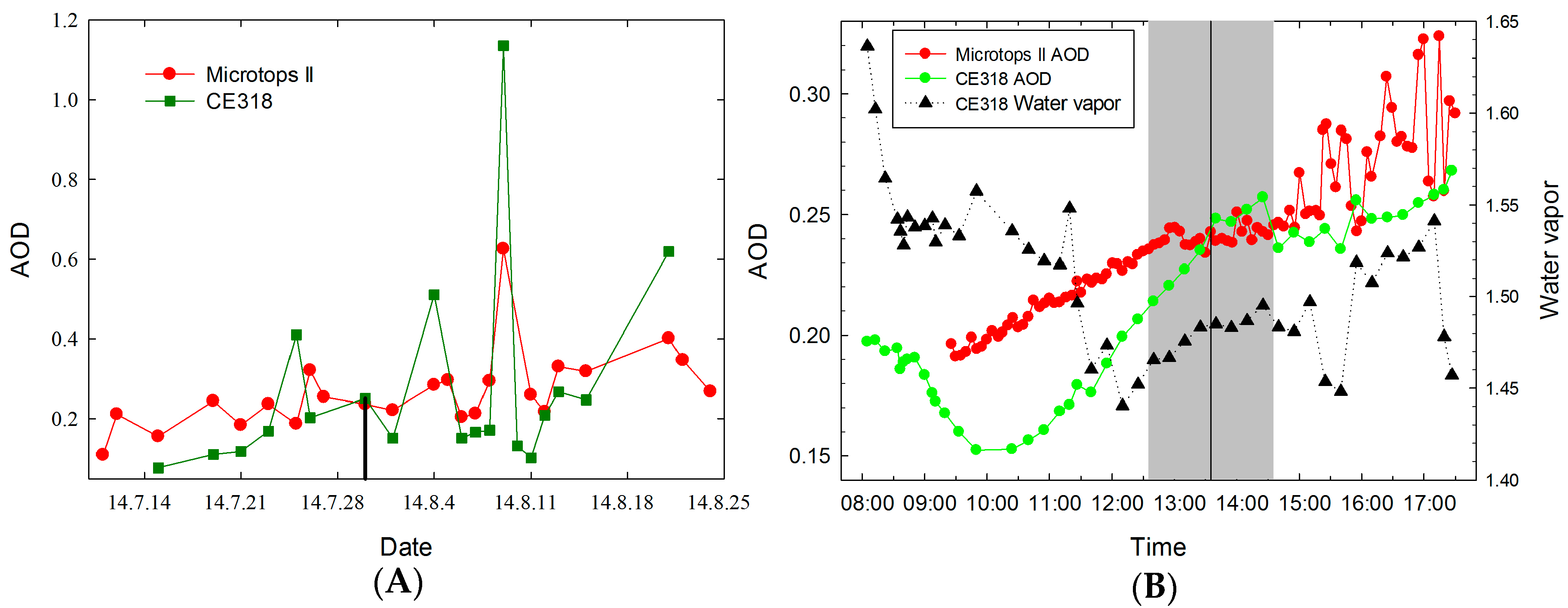 Atmosphere 07 00134 g005 550