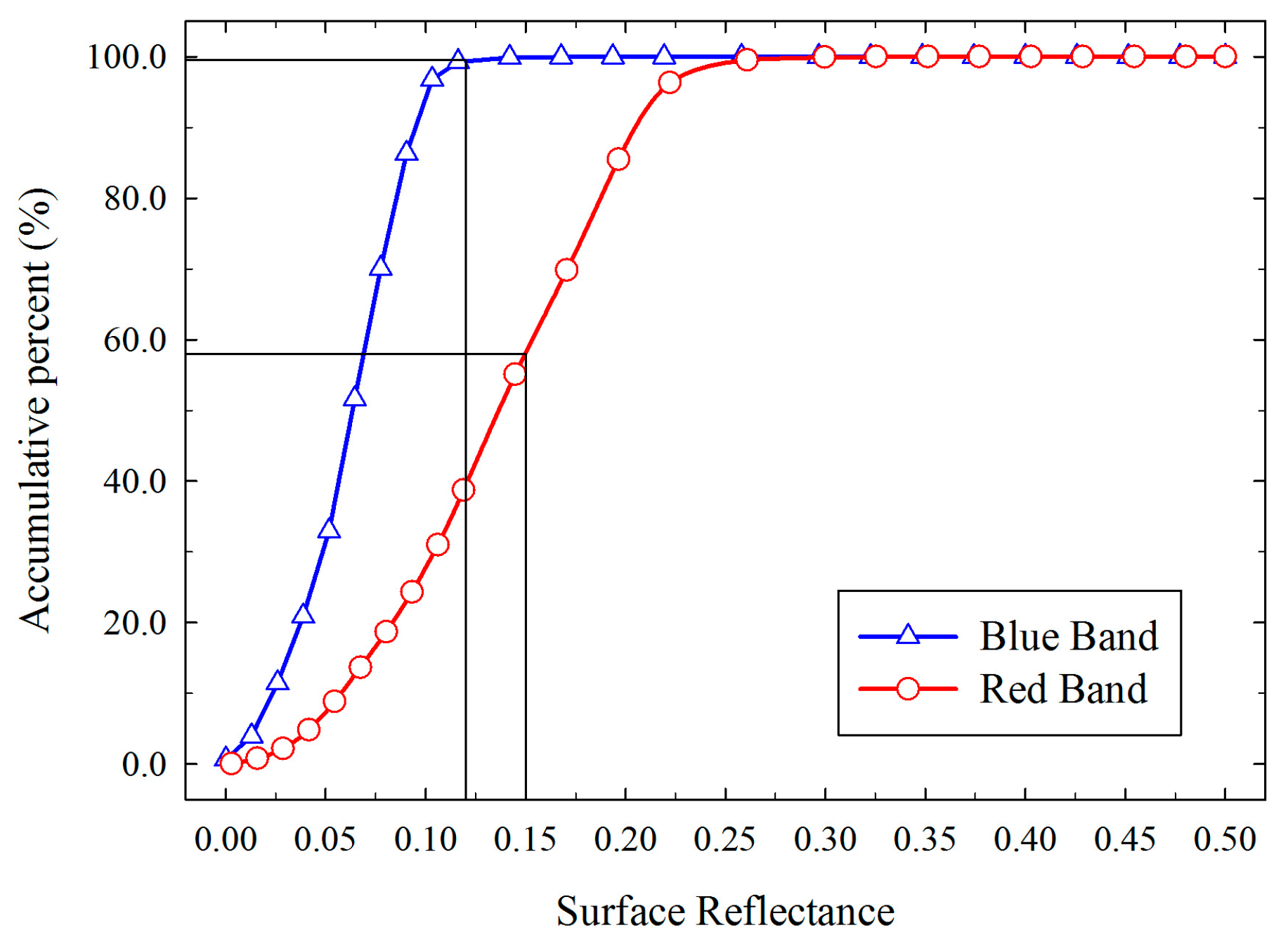 Atmosphere 07 00134 g007 550