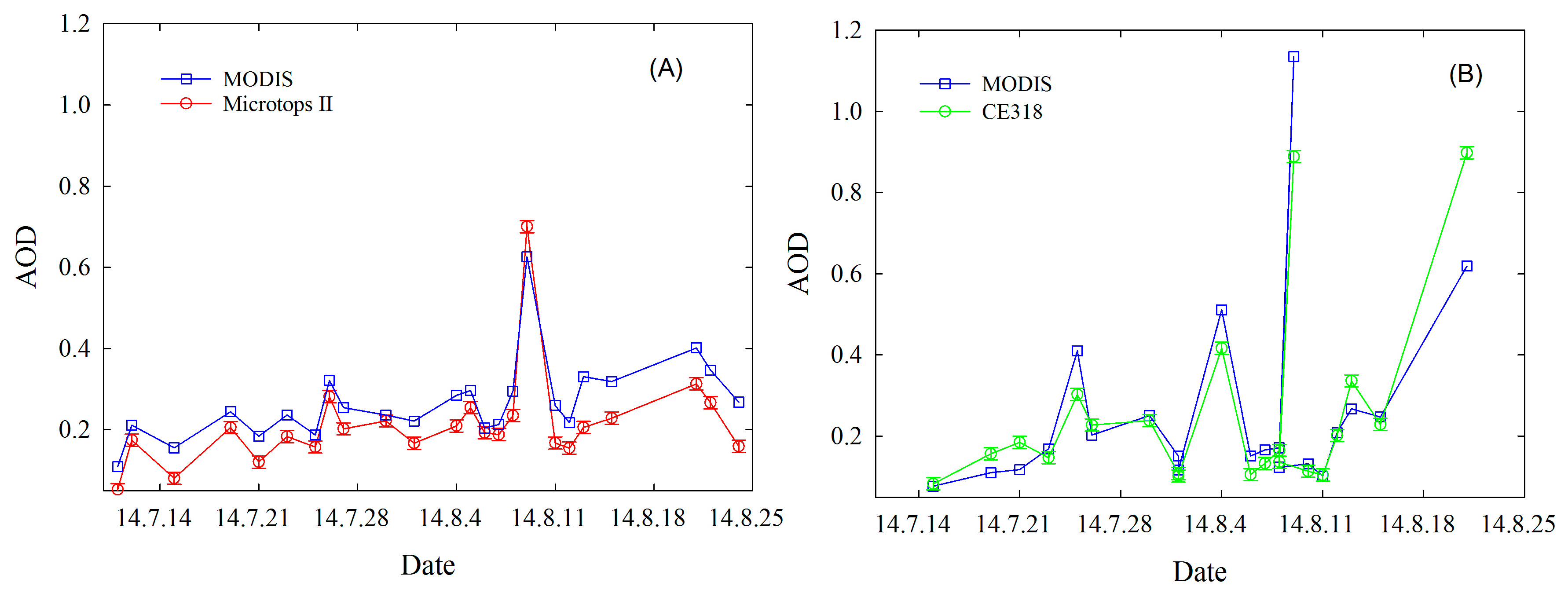 Atmosphere 07 00134 g009 550