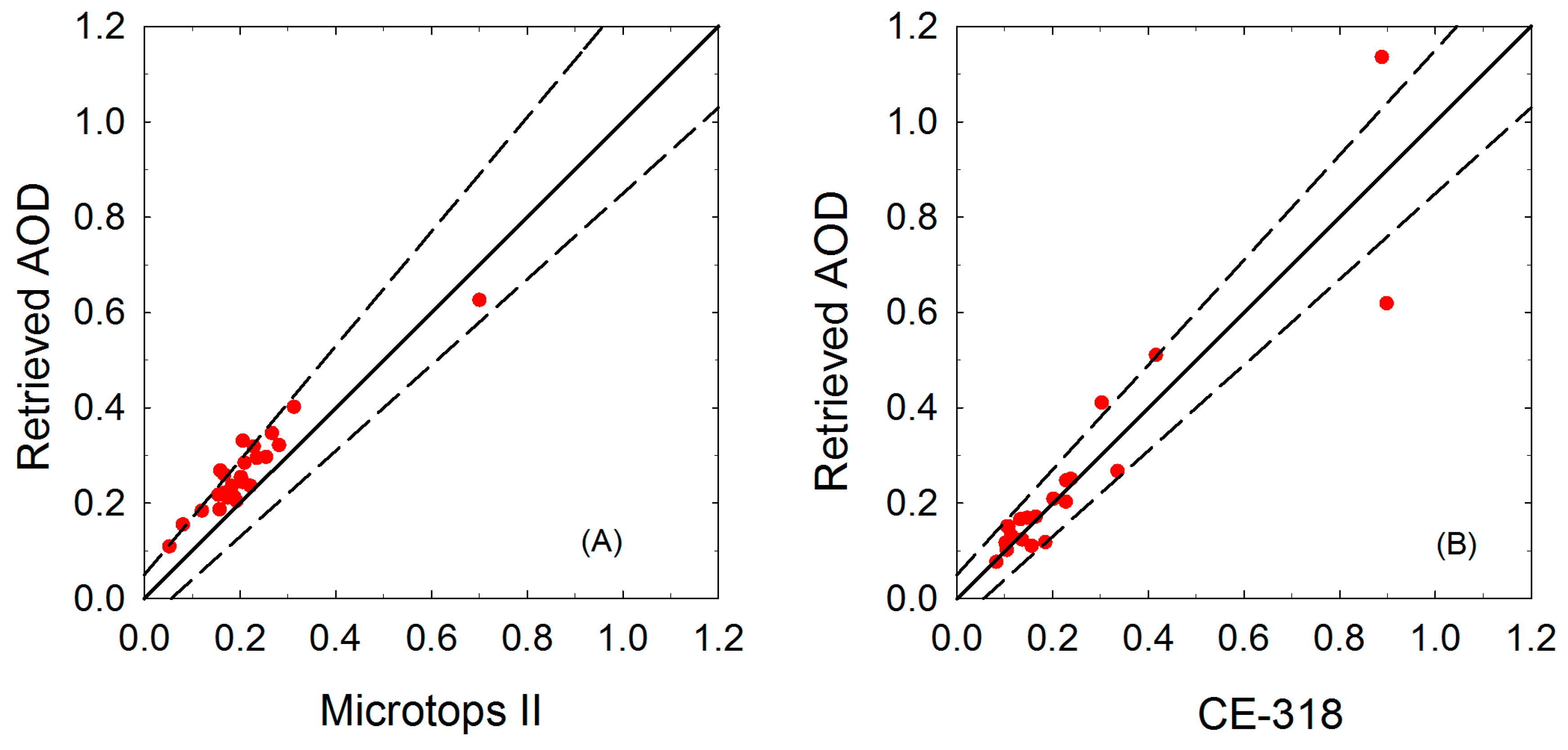 Atmosphere 07 00134 g010 550