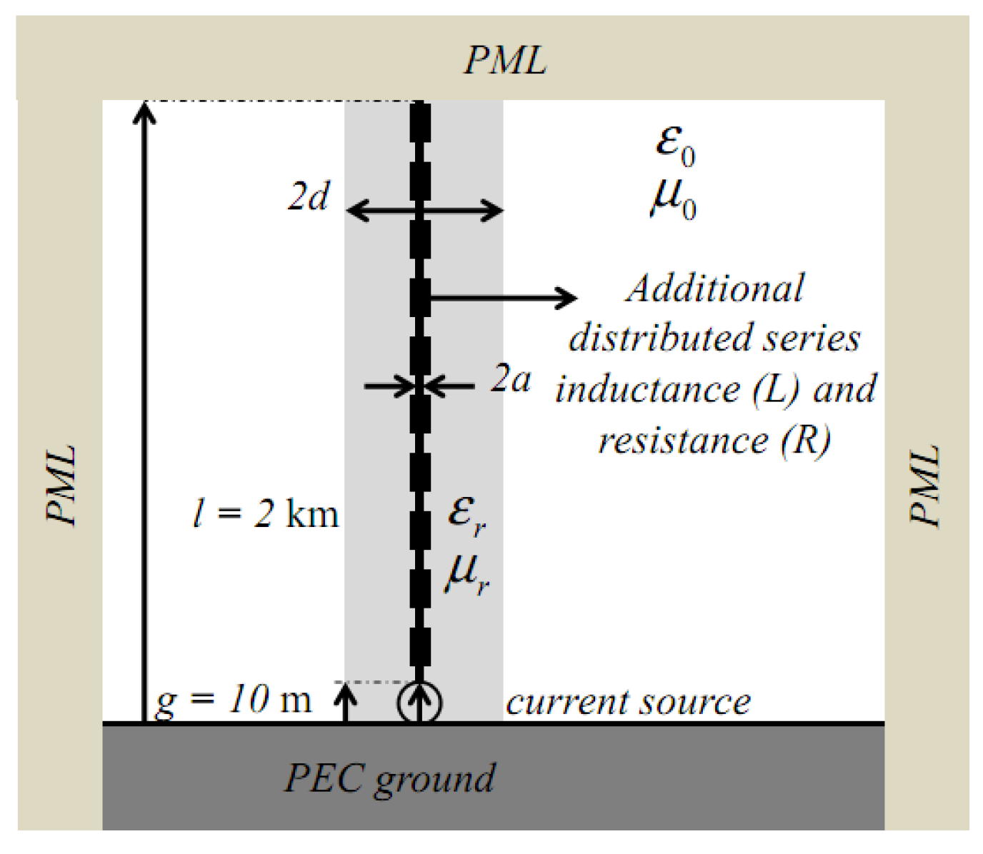 wire antenna excitation cst microwave studio wire antenna excitation cst microwave studio