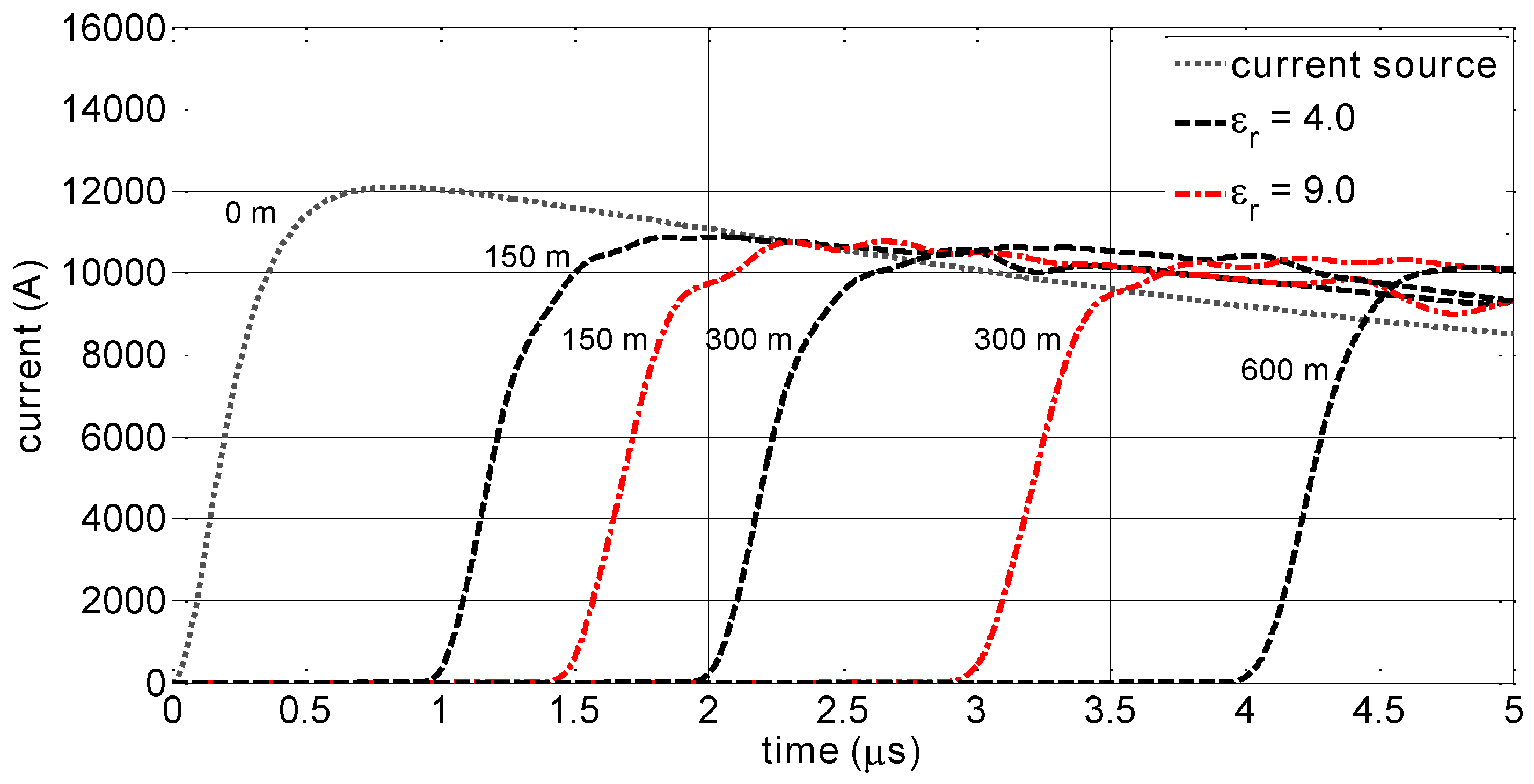 Atmosphere 07 00135 g002 550