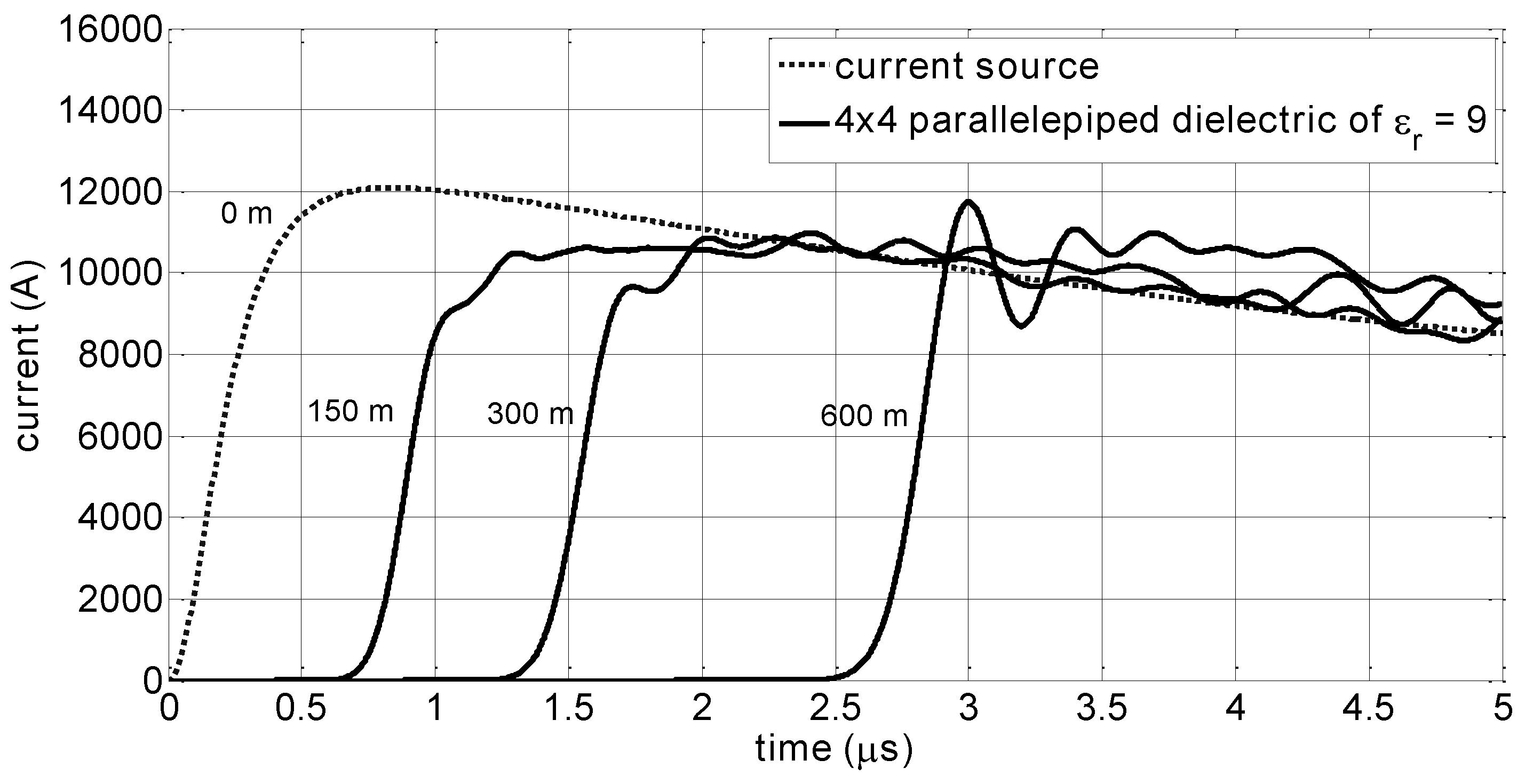 Atmosphere 07 00135 g003 550