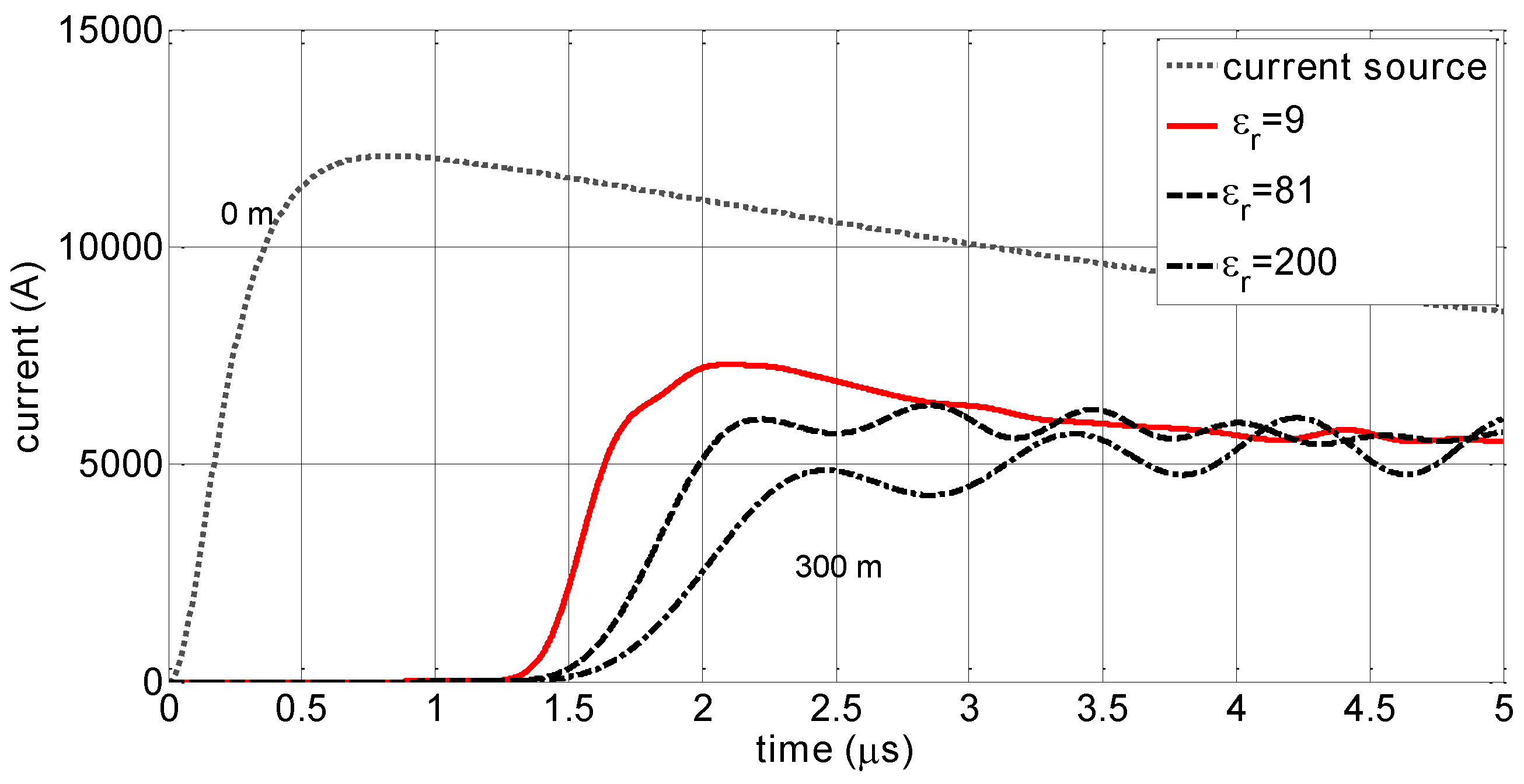 Atmosphere 07 00135 g005 550