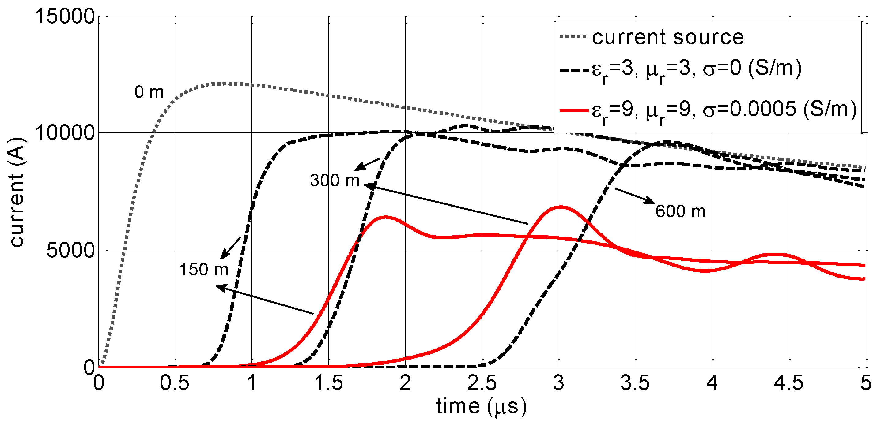 Atmosphere 07 00135 g007 550
