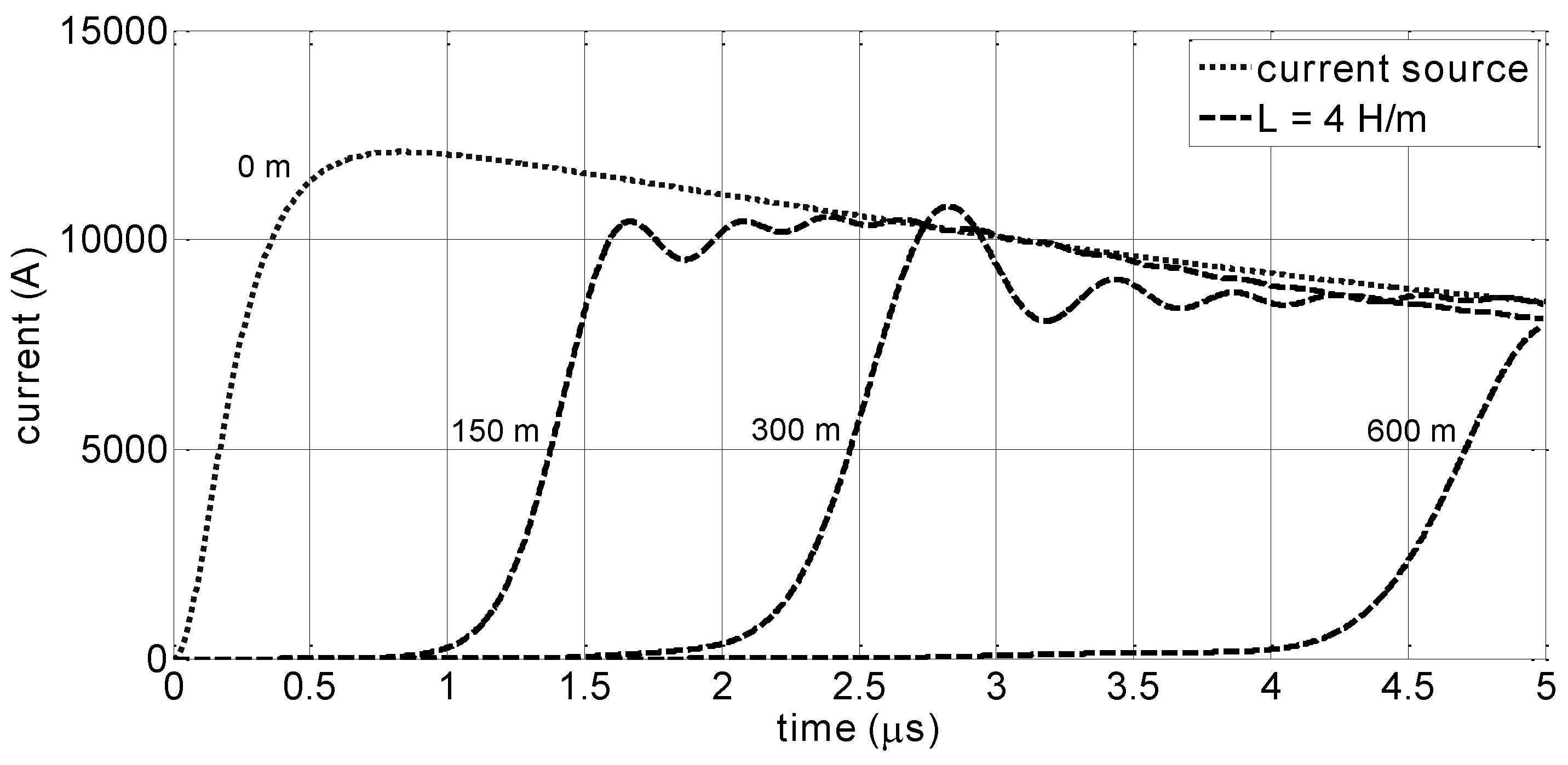 Atmosphere 07 00135 g008 550