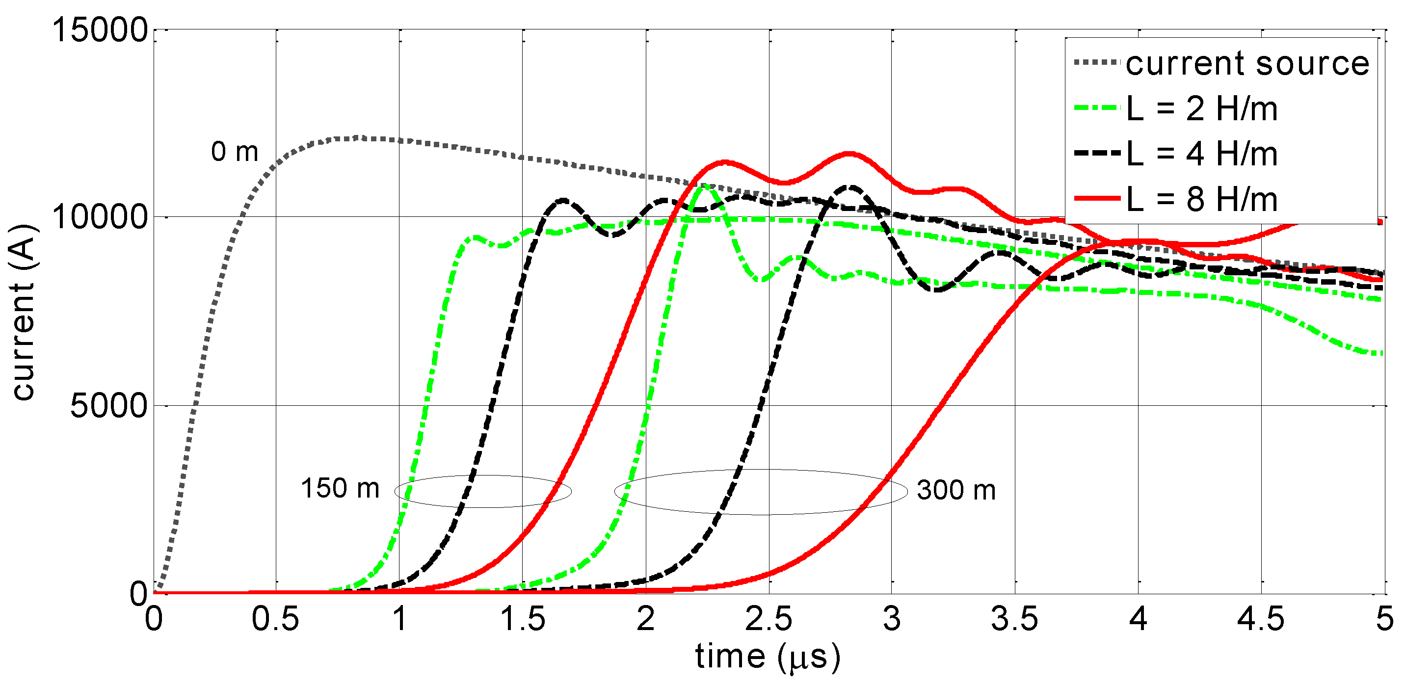 Atmosphere 07 00135 g009 550