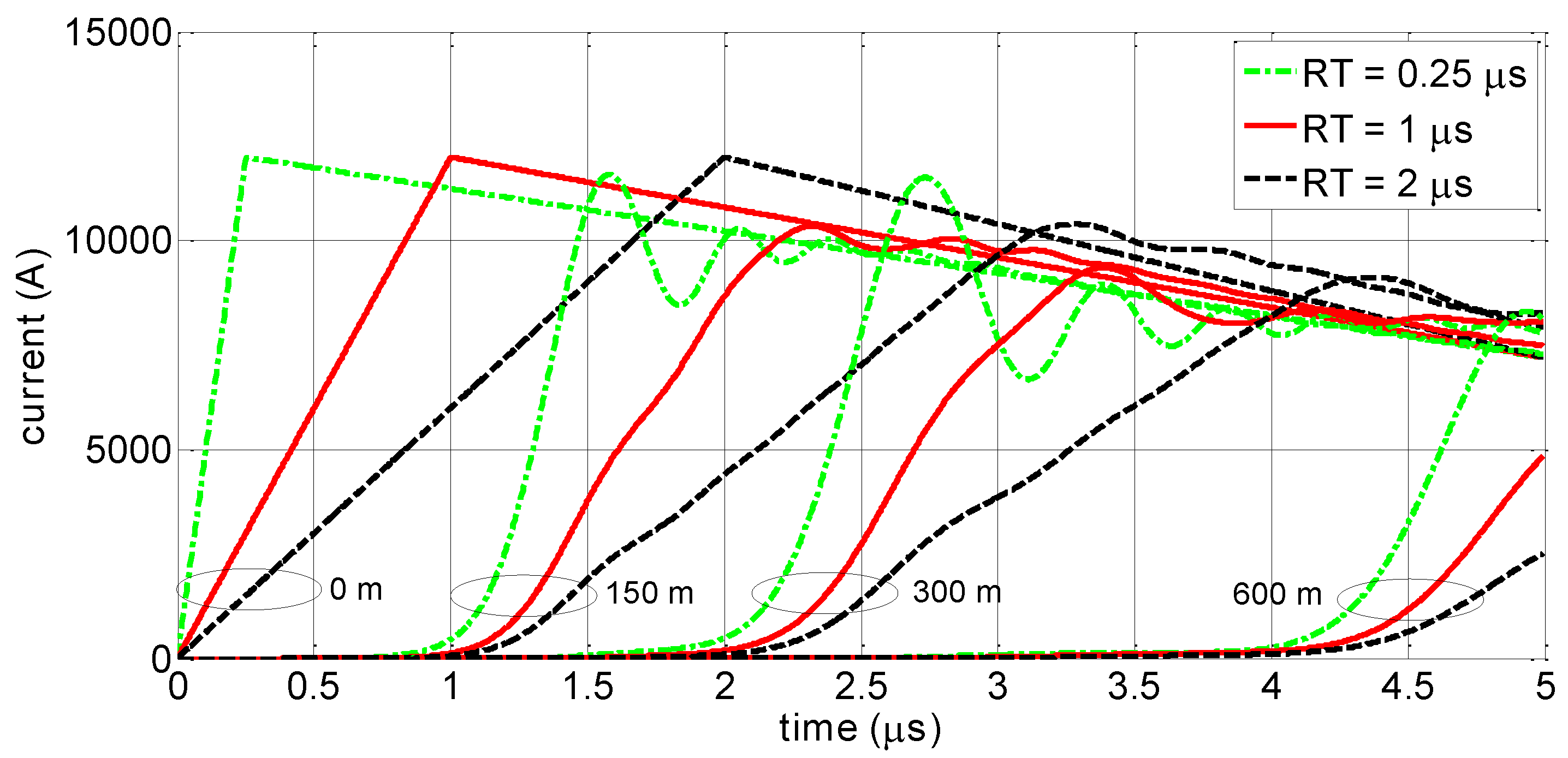 Atmosphere 07 00135 g010 550