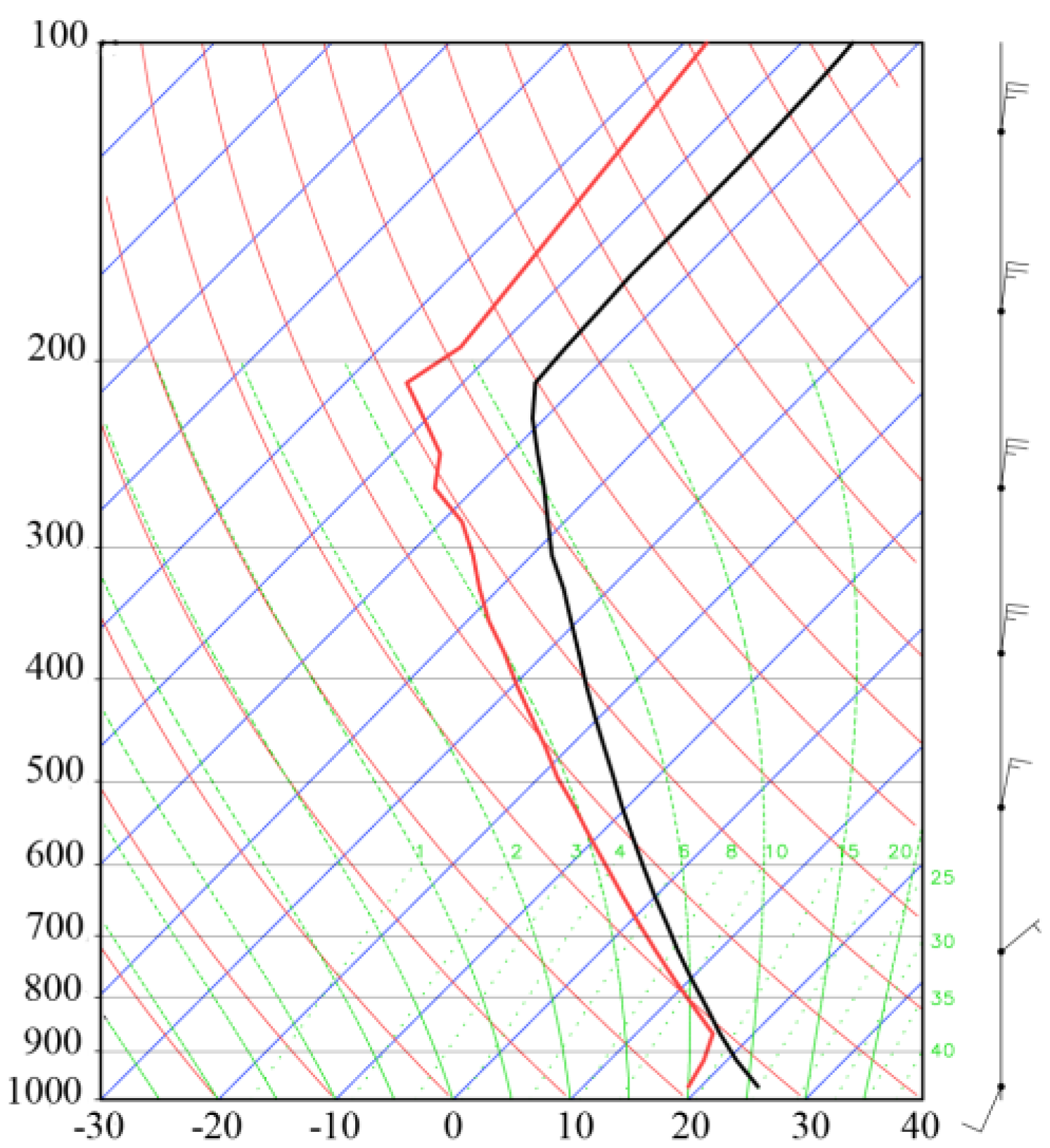 Atmosphere 07 00137 g001