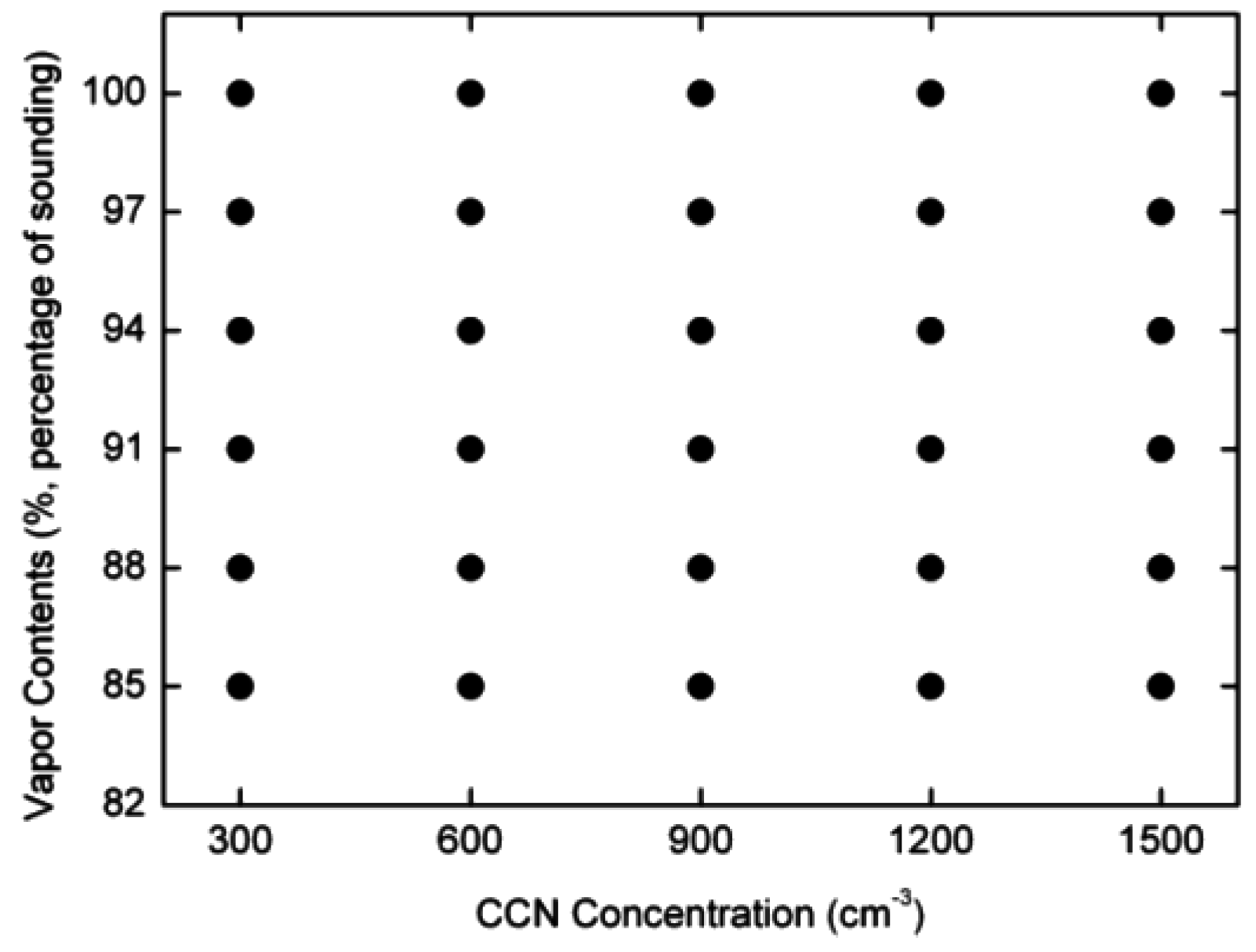 Atmosphere 07 00137 g002