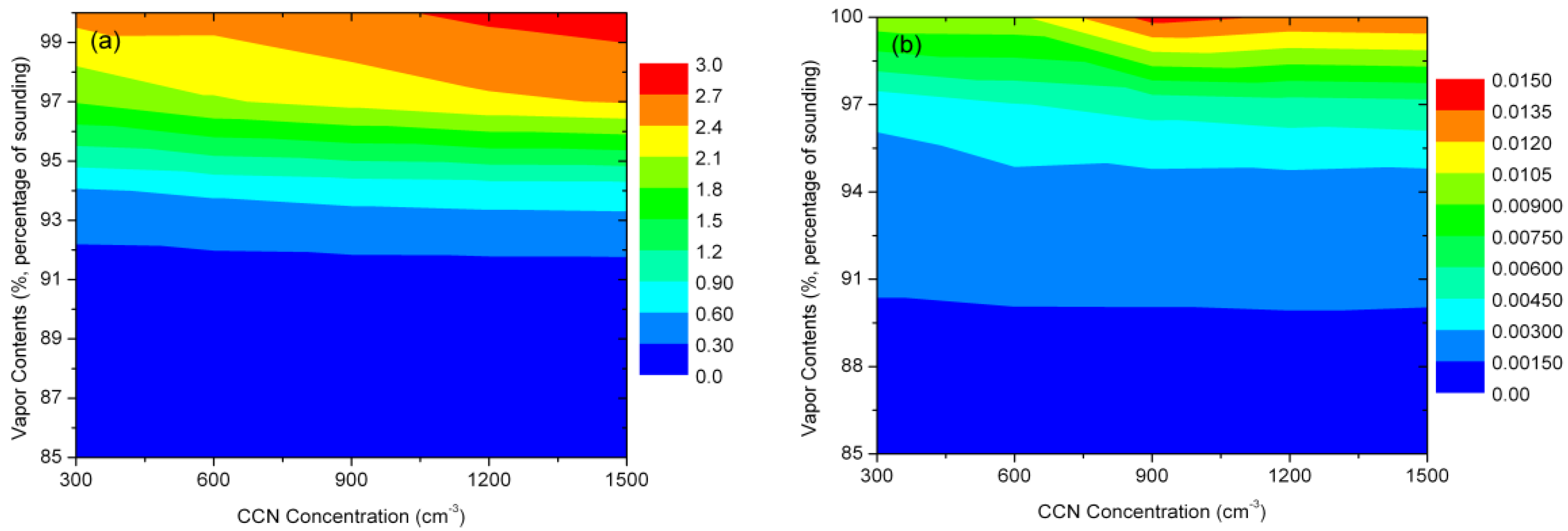 Atmosphere 07 00137 g004a