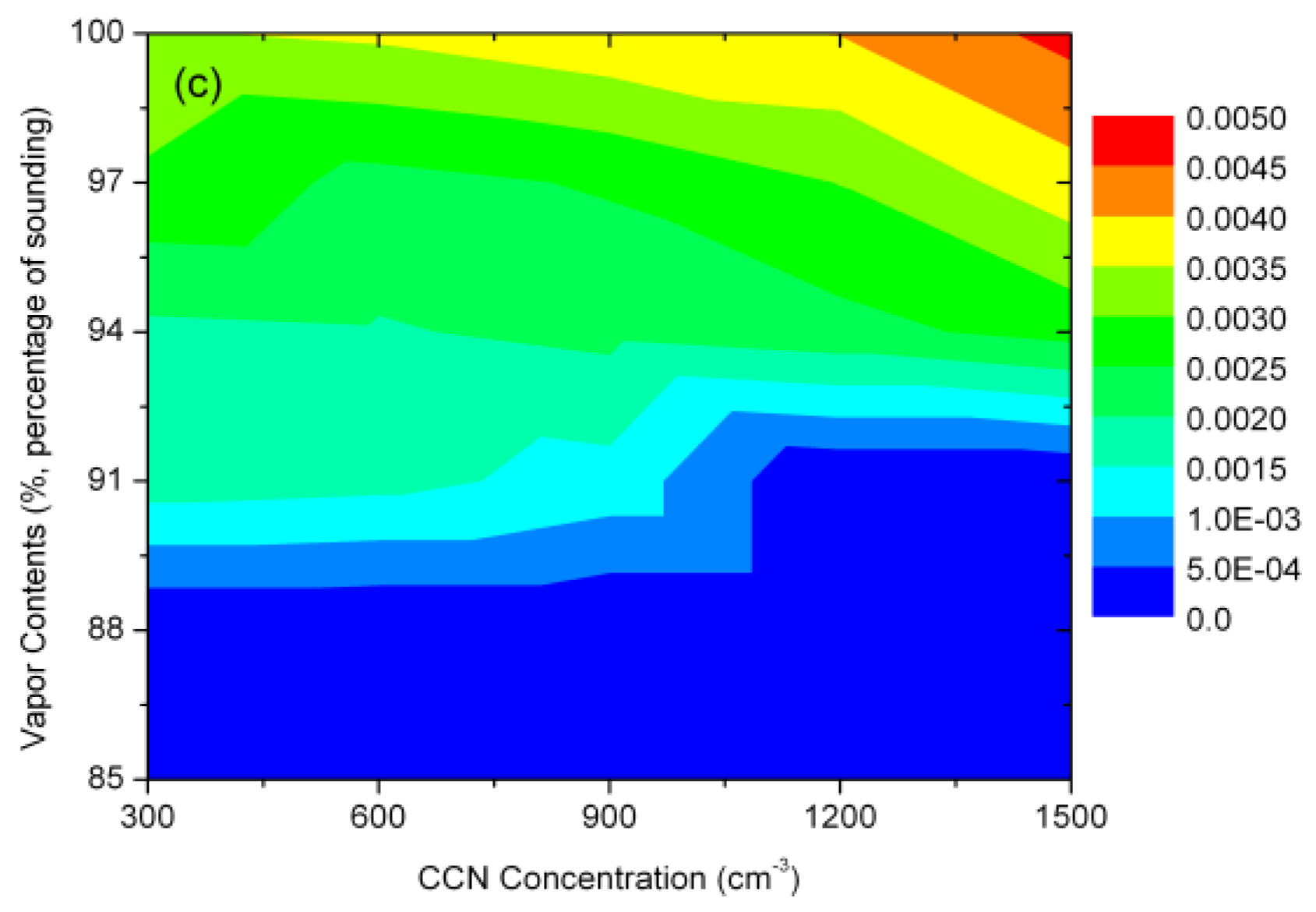 Atmosphere 07 00137 g004b