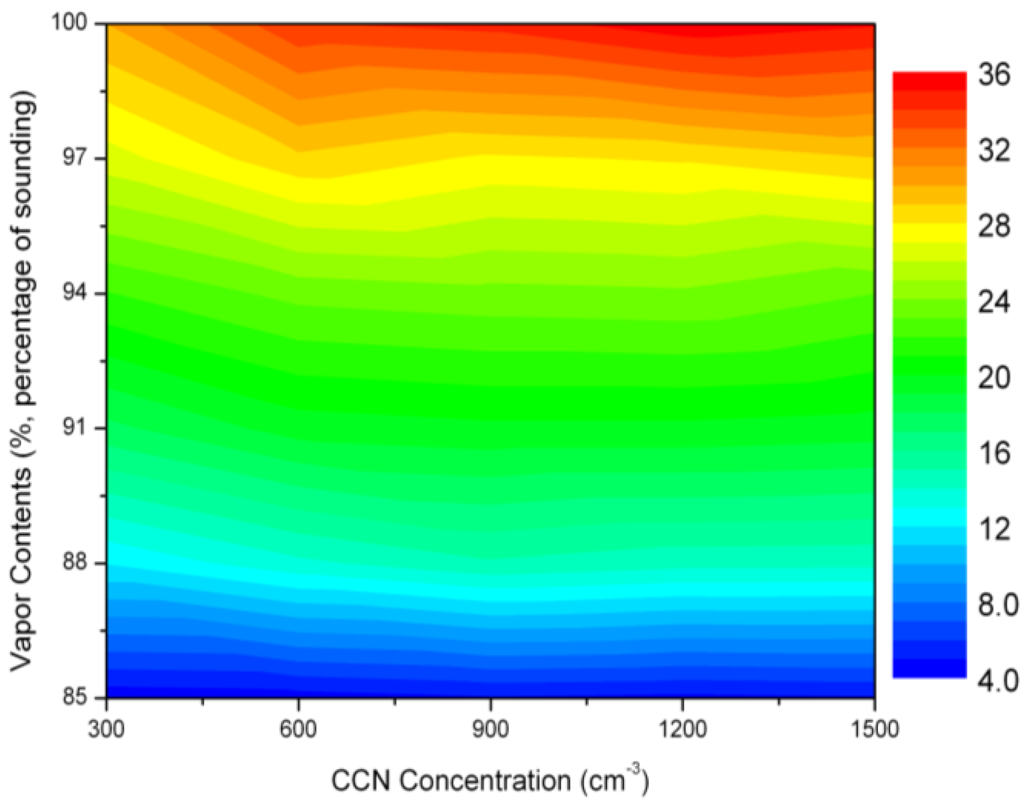 Atmosphere 07 00137 g005