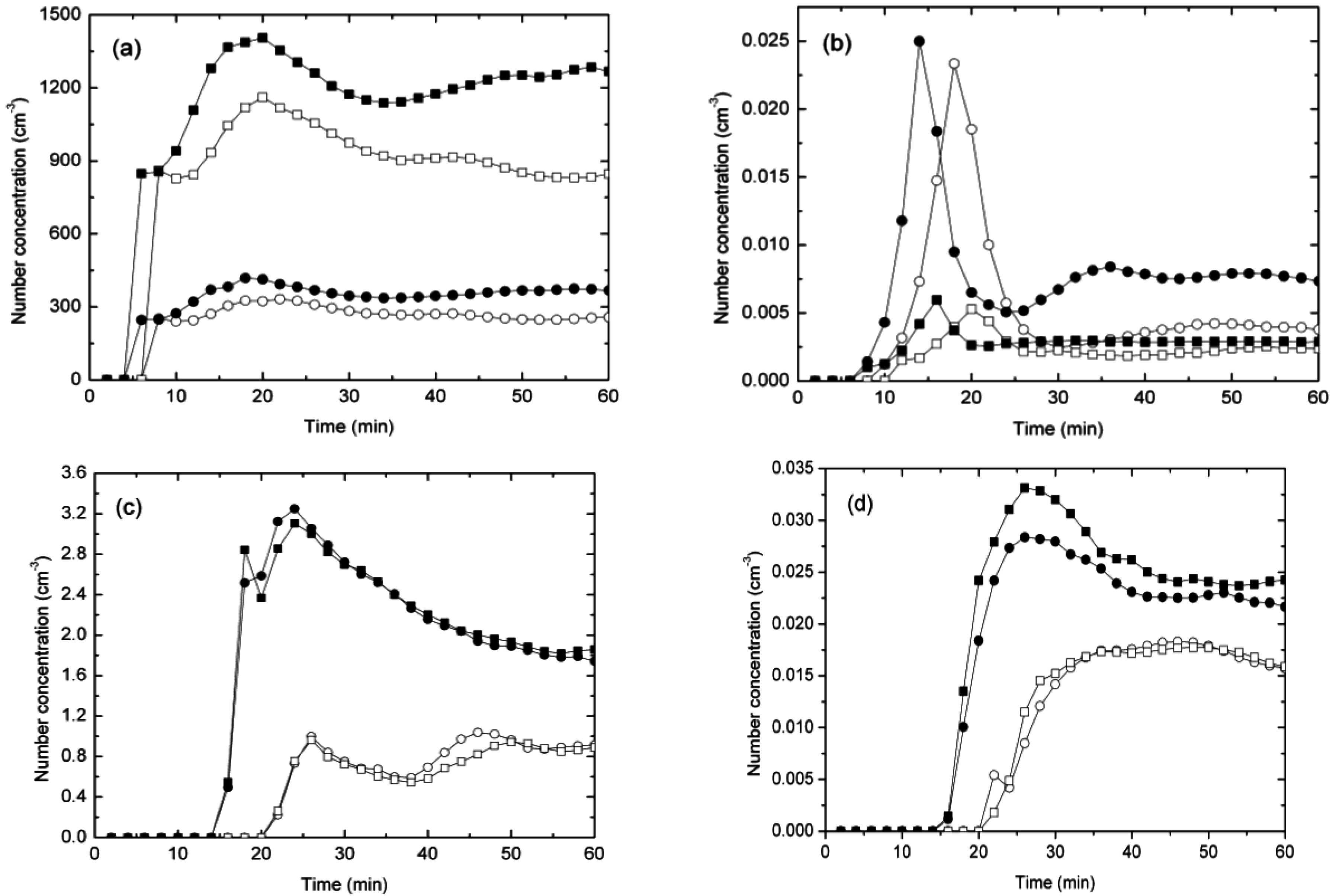 Atmosphere 07 00137 g006a