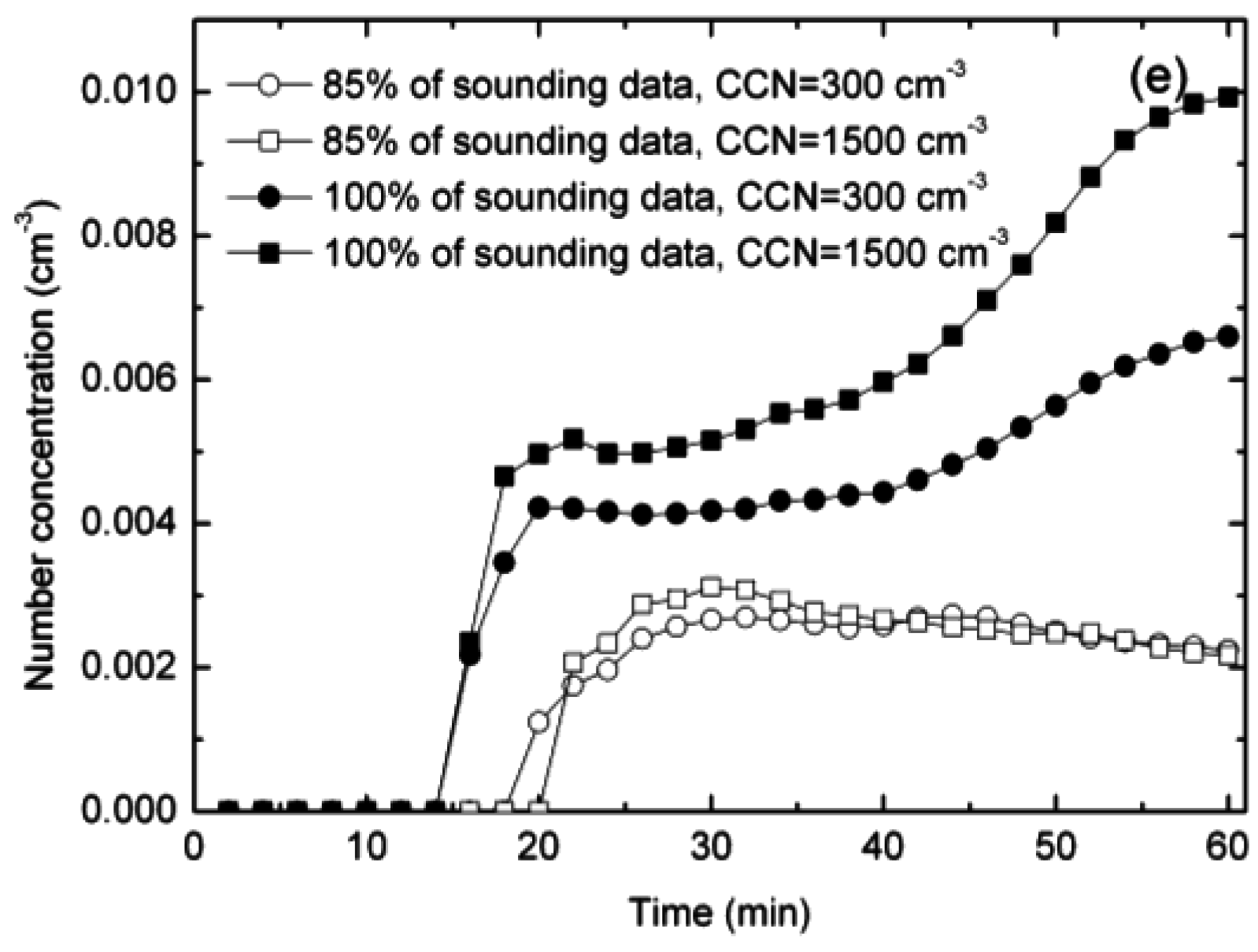 Atmosphere 07 00137 g006b