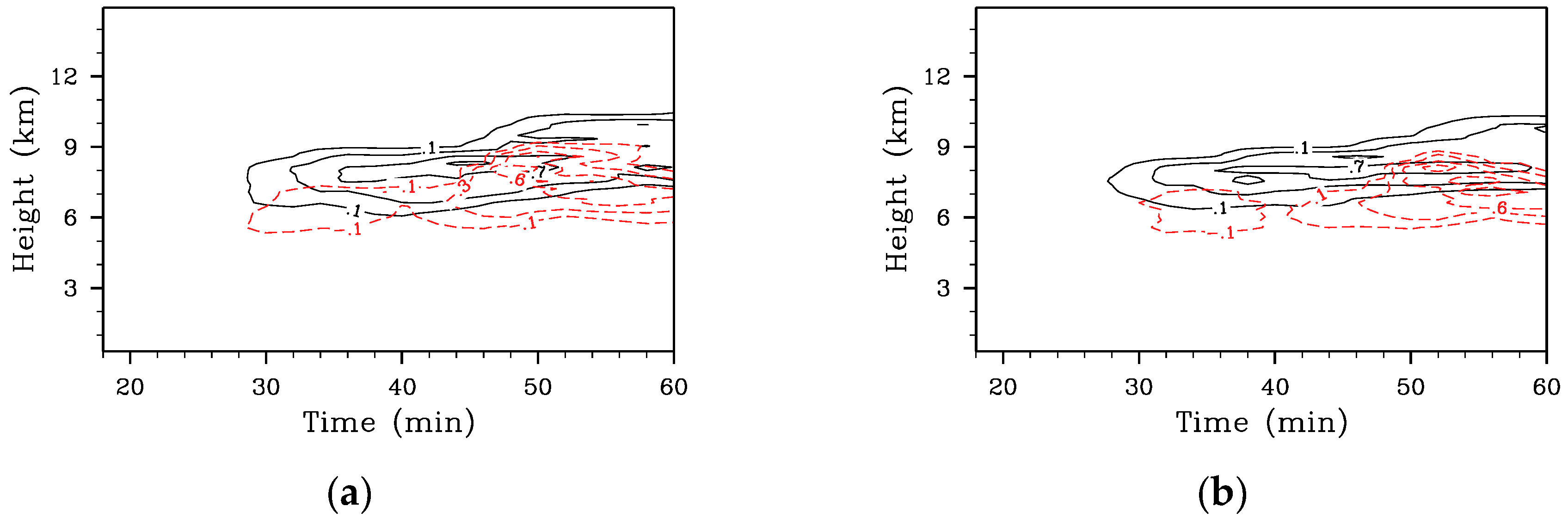 Atmosphere 07 00137 g008b