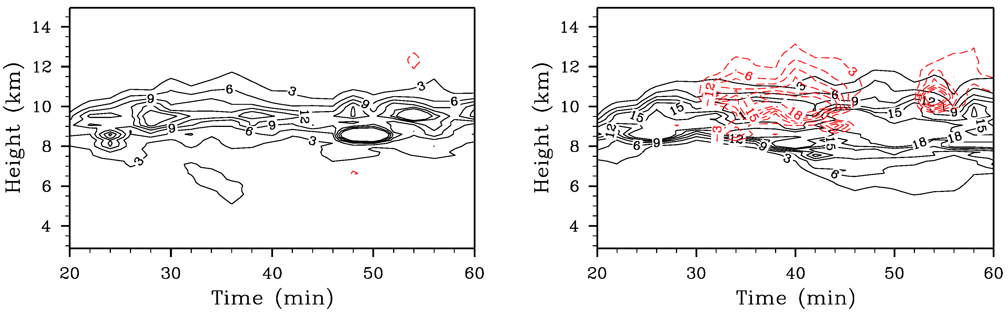 Atmosphere 07 00137 g009a
